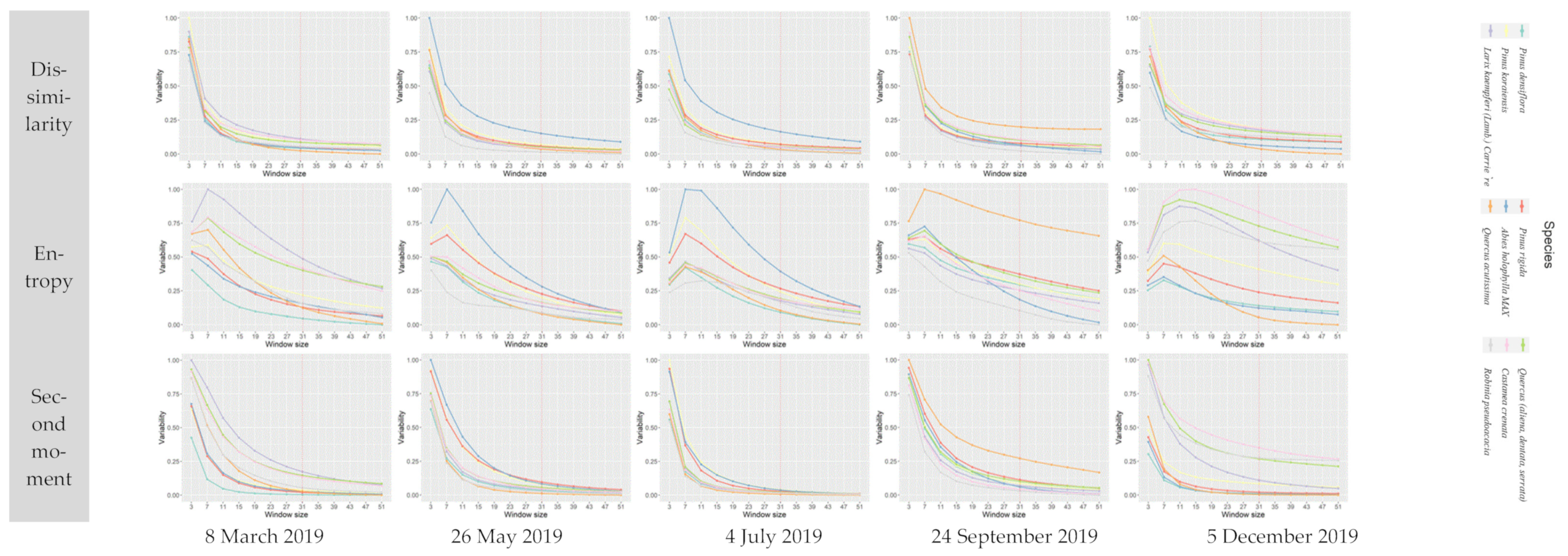 Forests 14 00746 g005b Forests 14 00746 g005b