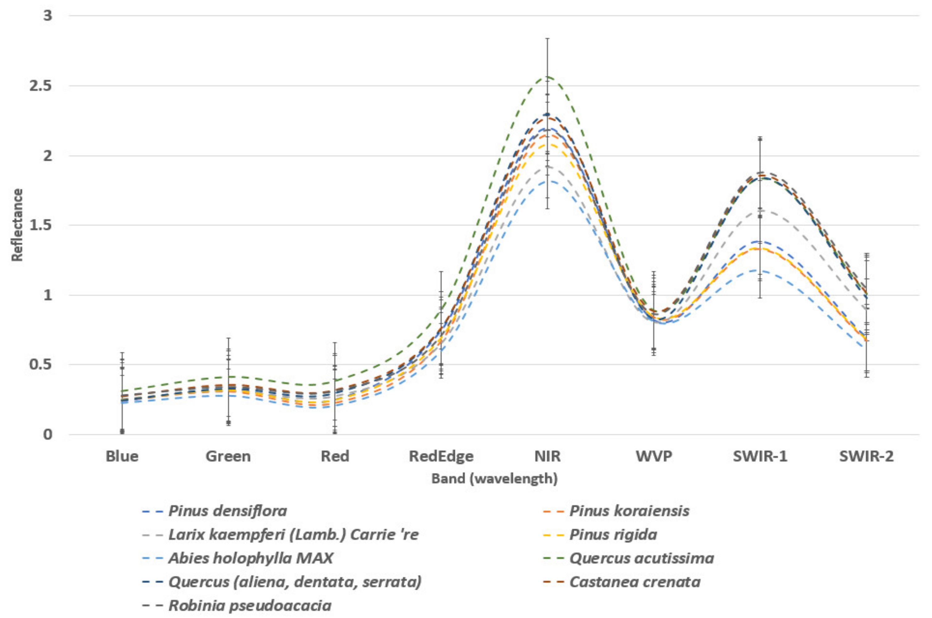 Forests 14 00746 g006 Forests 14 00746 g006