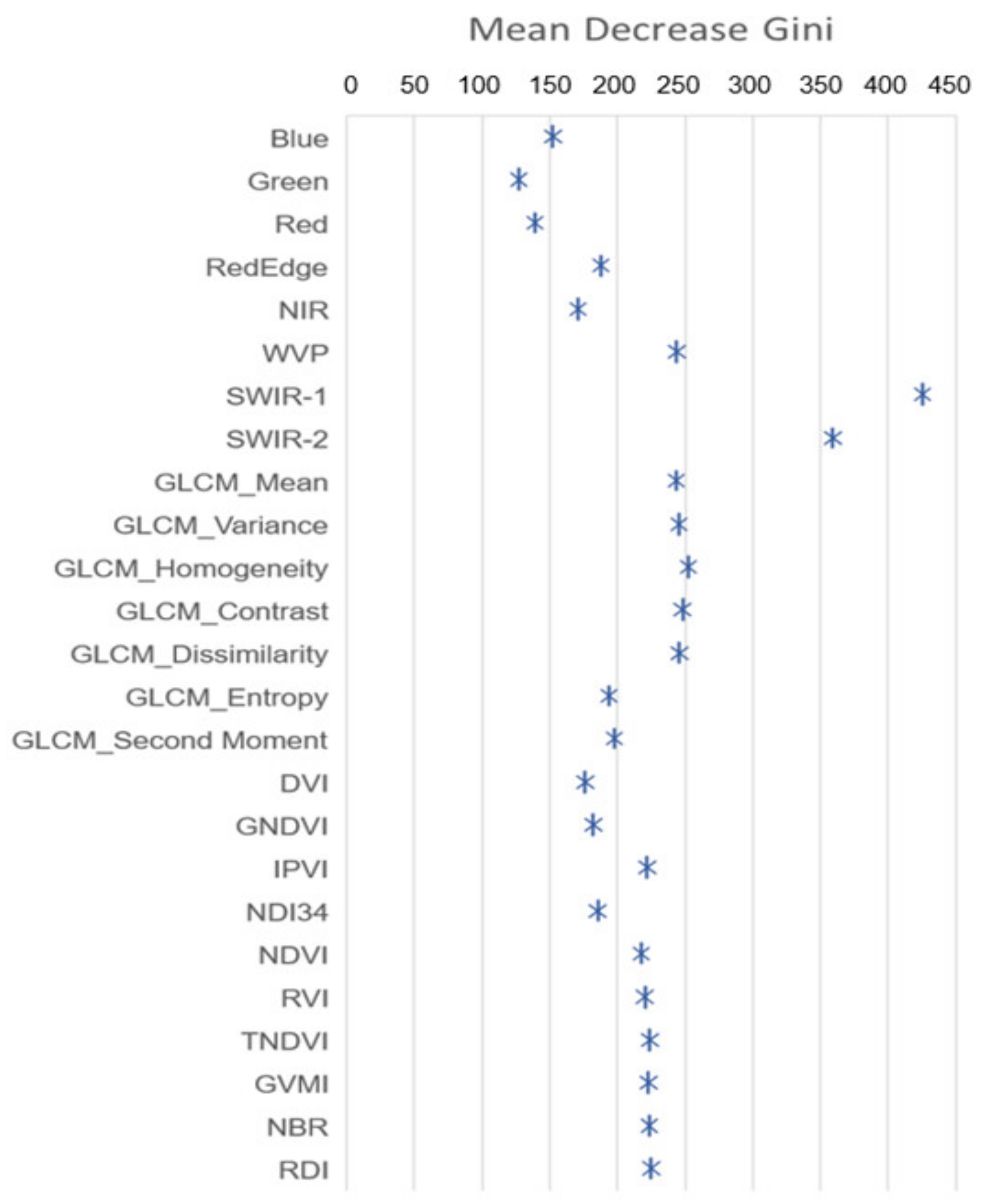 Forests 14 00746 g008 Forests 14 00746 g008