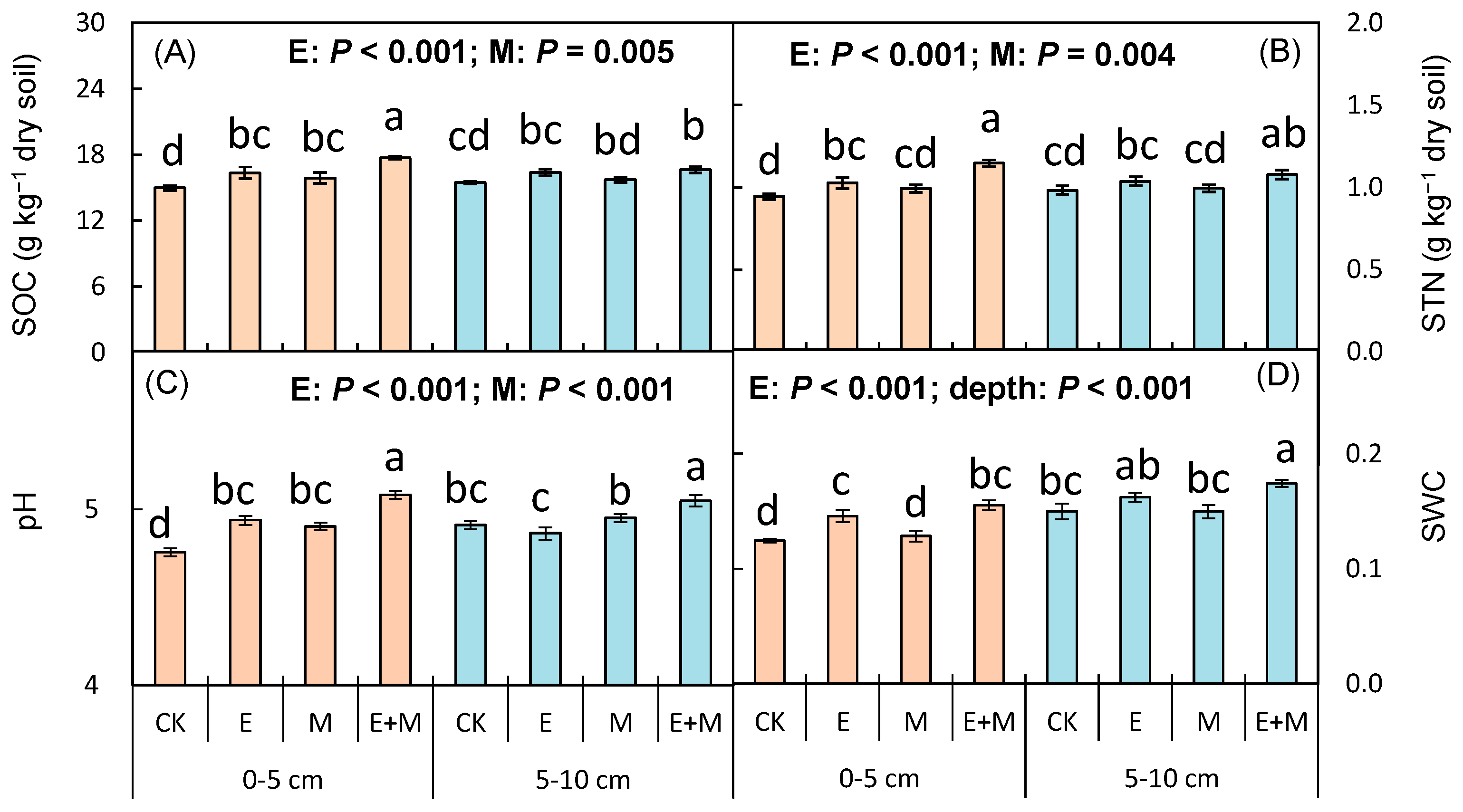 Forests 14 00748 g001