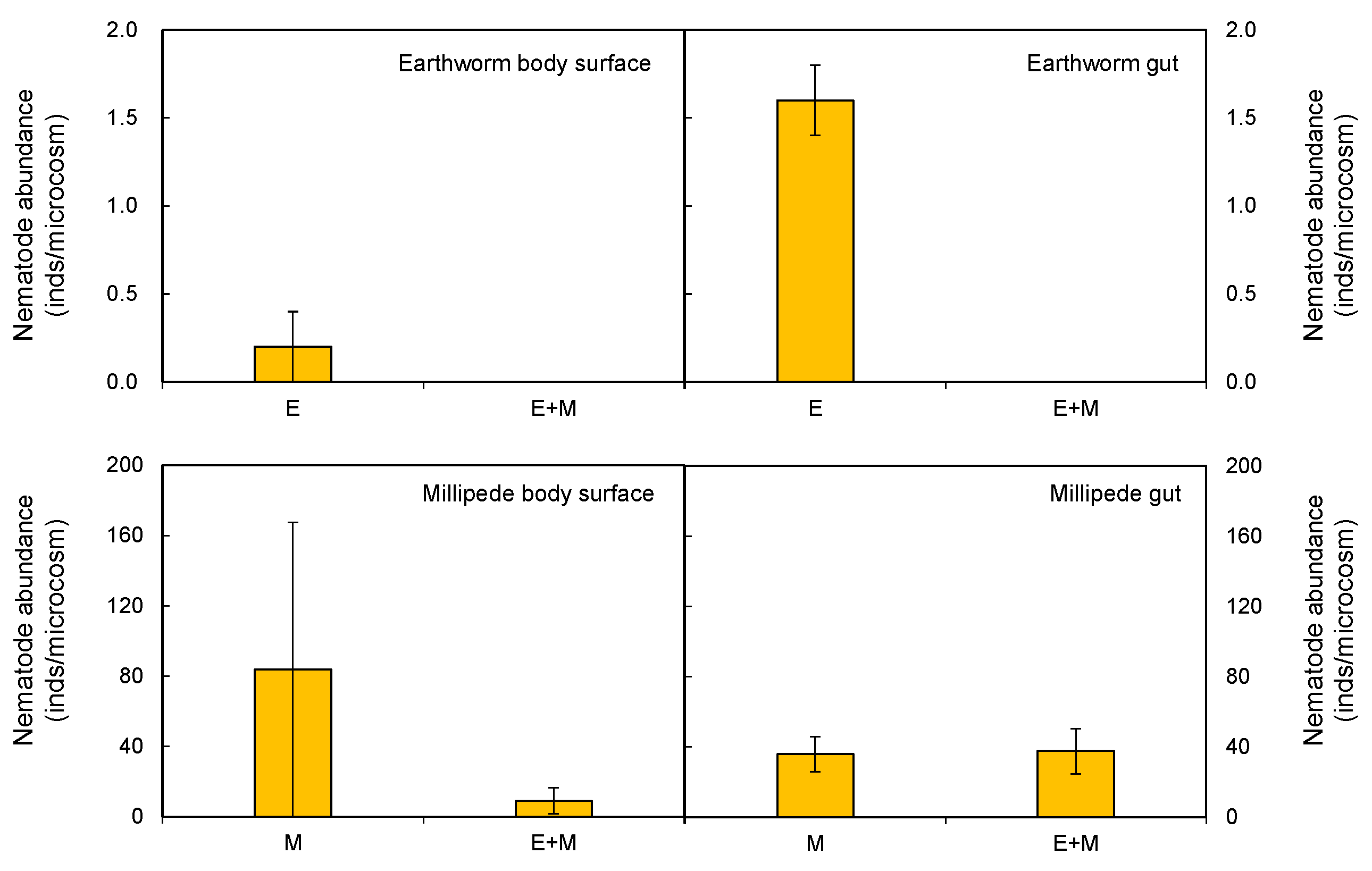 Forests 14 00748 g004