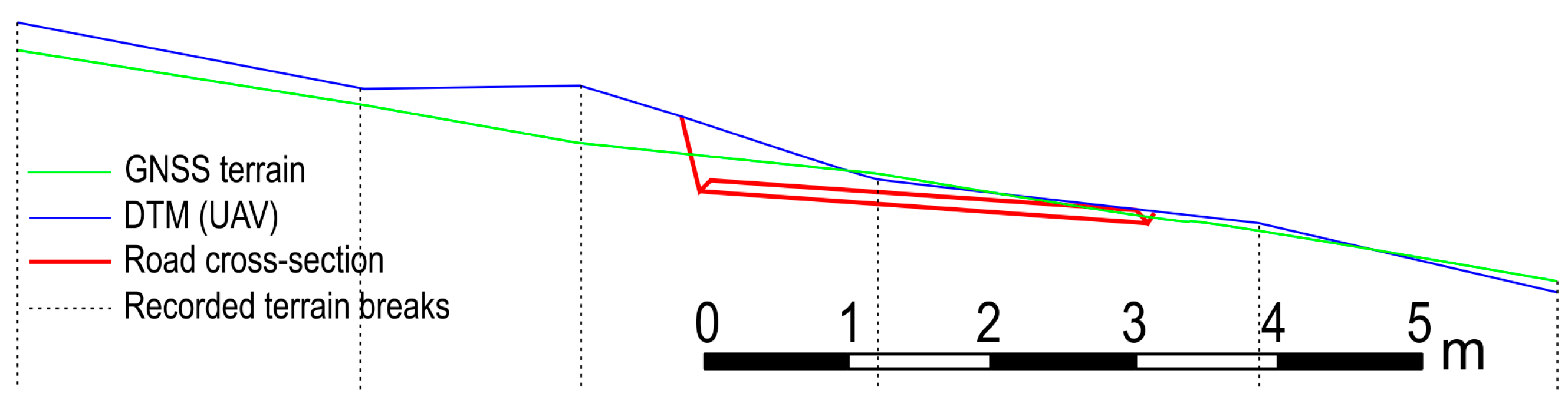 Forests 14 00751 g008