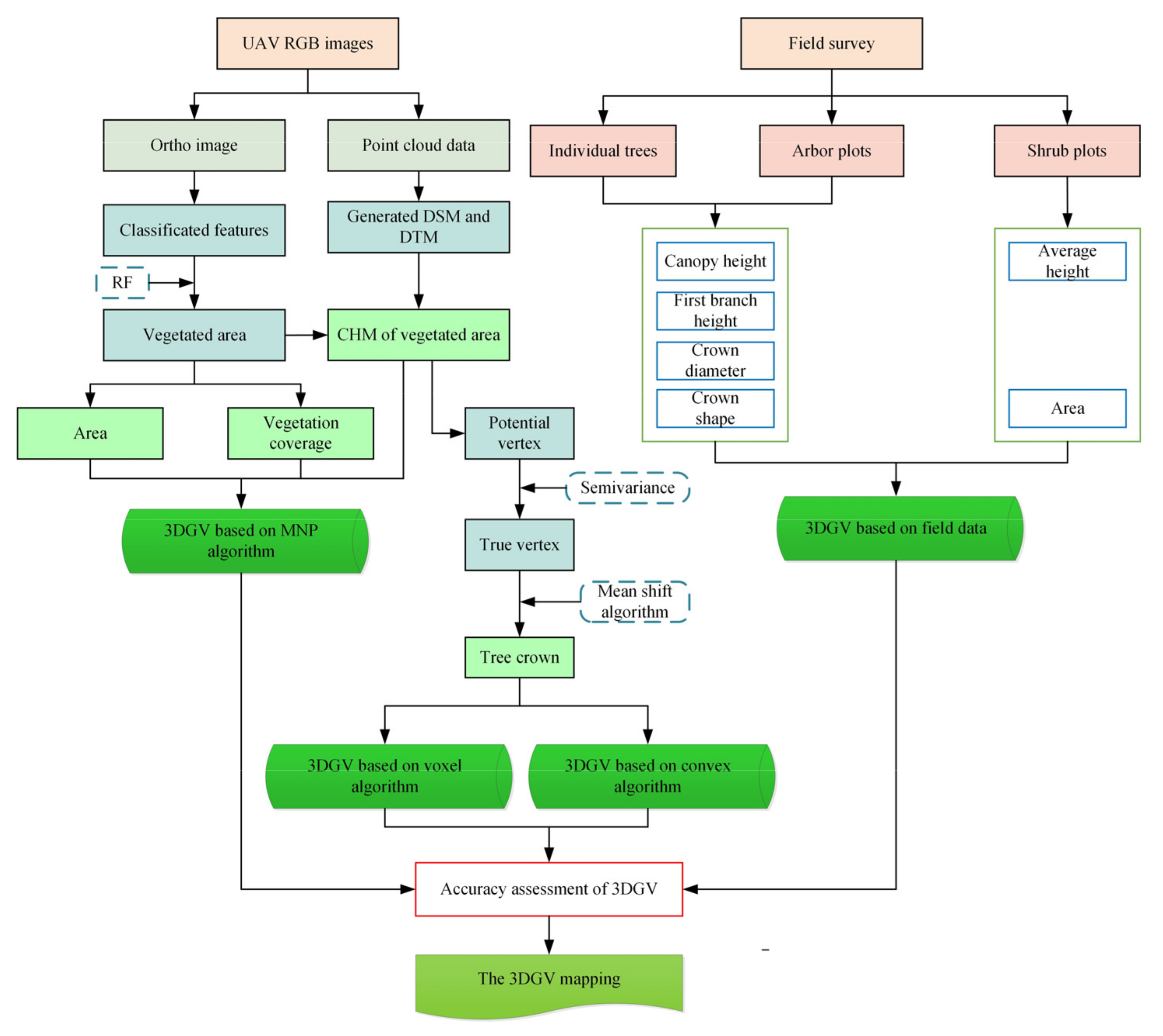 Forests 14 00752 g001