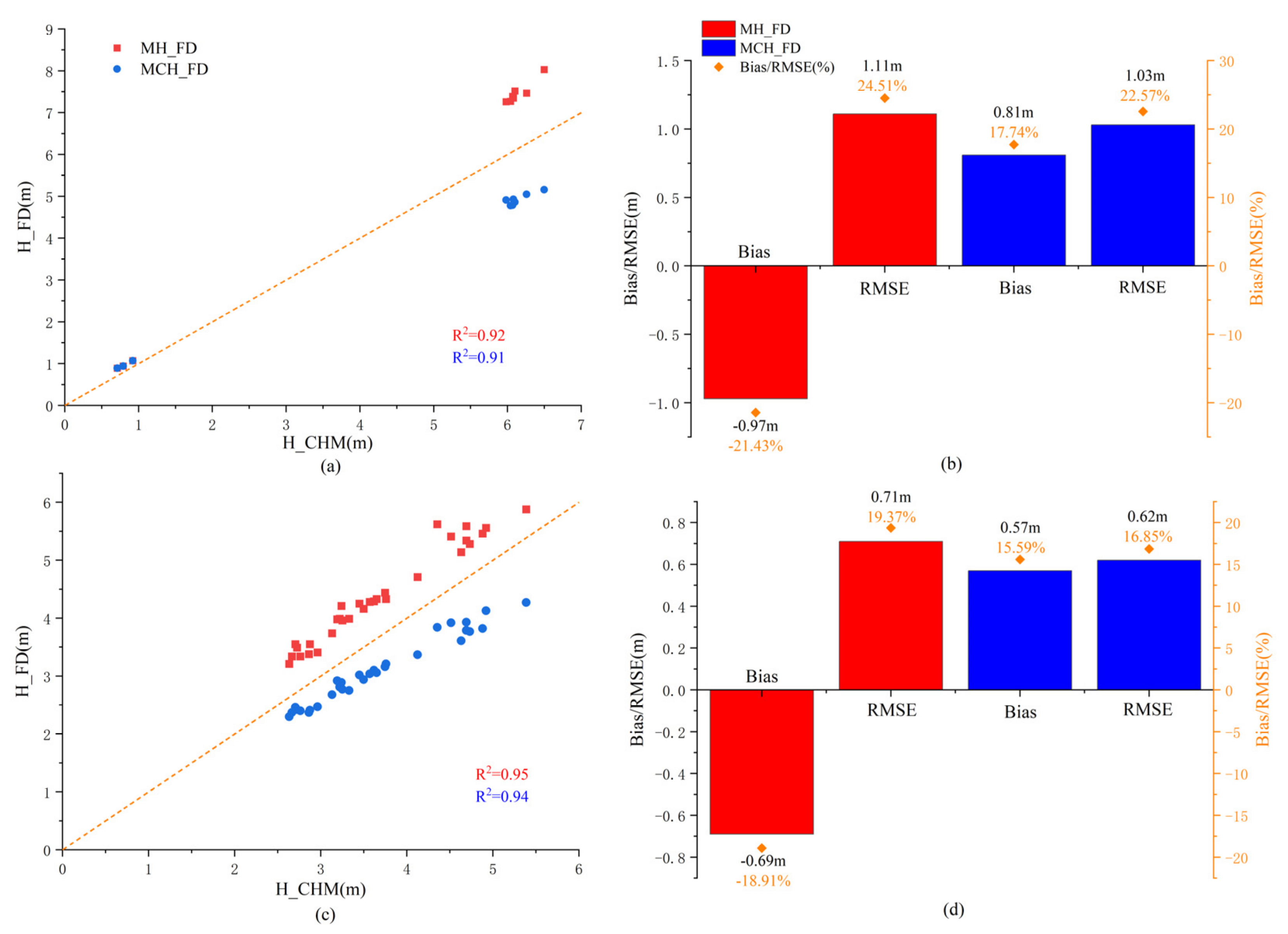 Forests 14 00752 g008