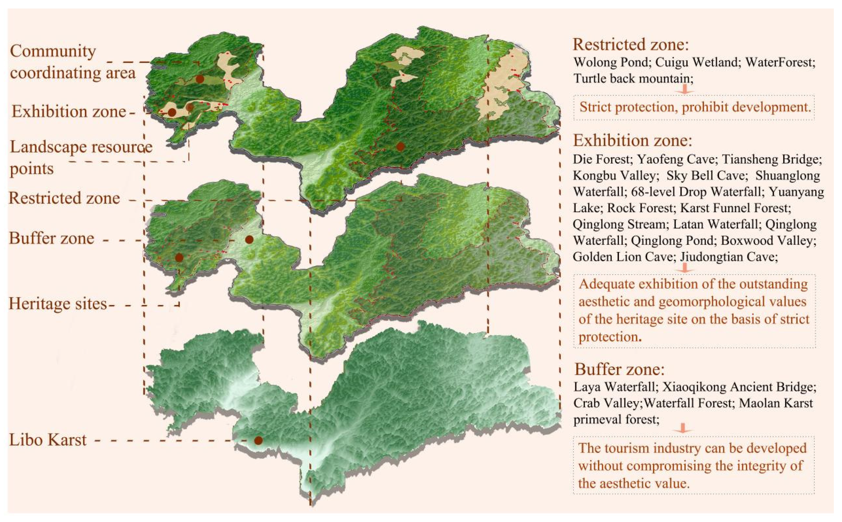 Forests 14 00755 g005