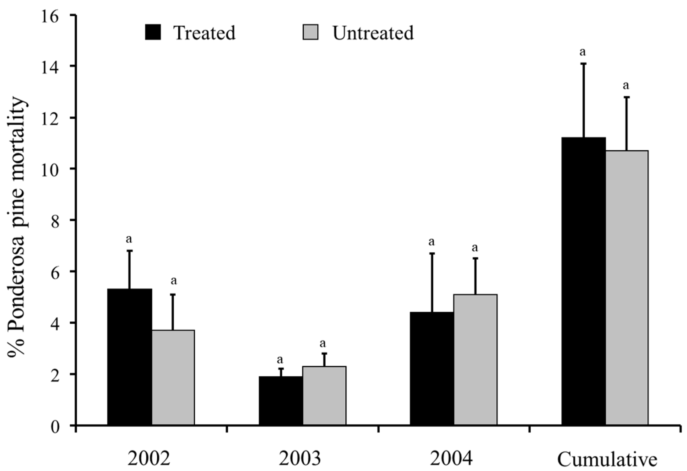 Forests 14 00757 g005 Forests 14 00757 g005