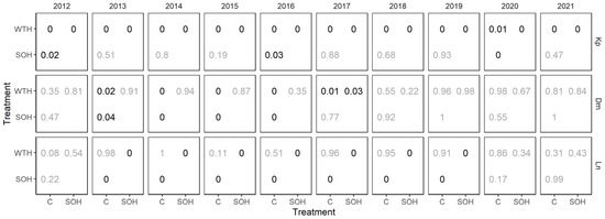Forests 14 00764 g0a1
