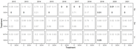 Forests 14 00764 g0a3