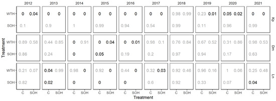 Forests 14 00764 g0a4