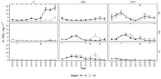 Forests 14 00764 g0a6