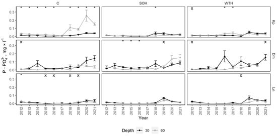Forests 14 00764 g0a7