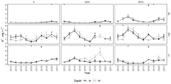 Forests 14 00764 g0a8