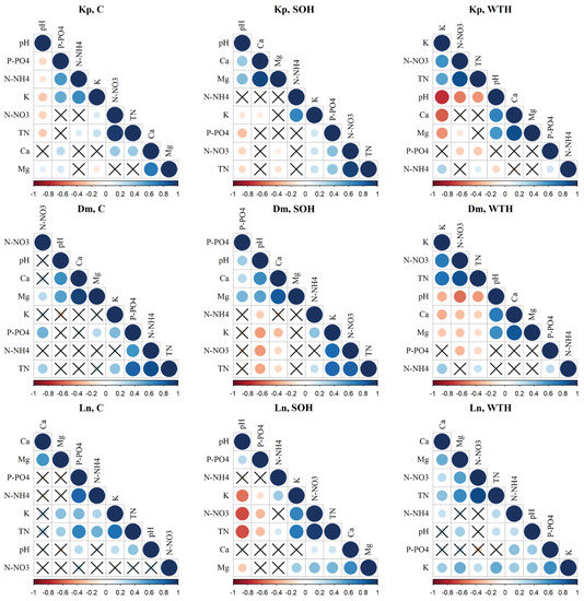 Forests 14 00764 g0a9