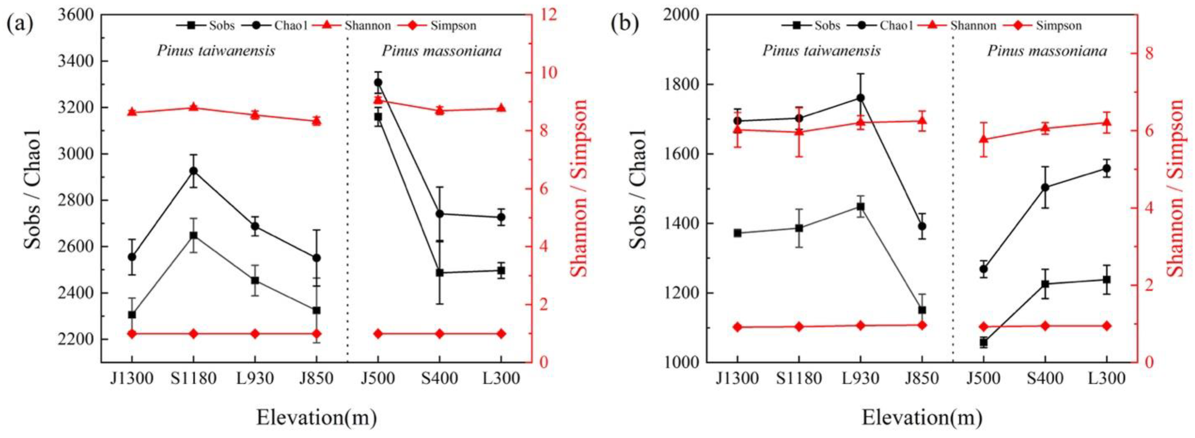Forests 14 00772 g002 Forests 14 00772 g002