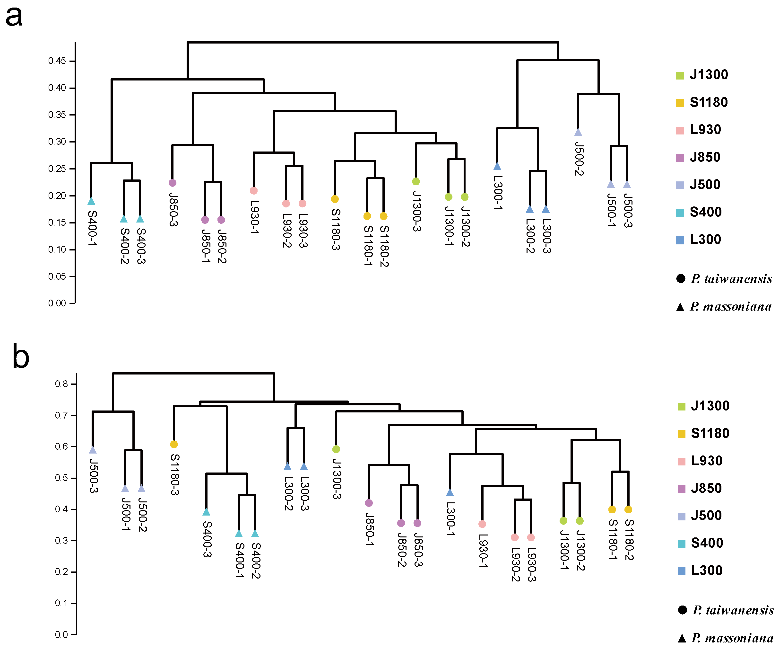 Forests 14 00772 g003 Forests 14 00772 g003