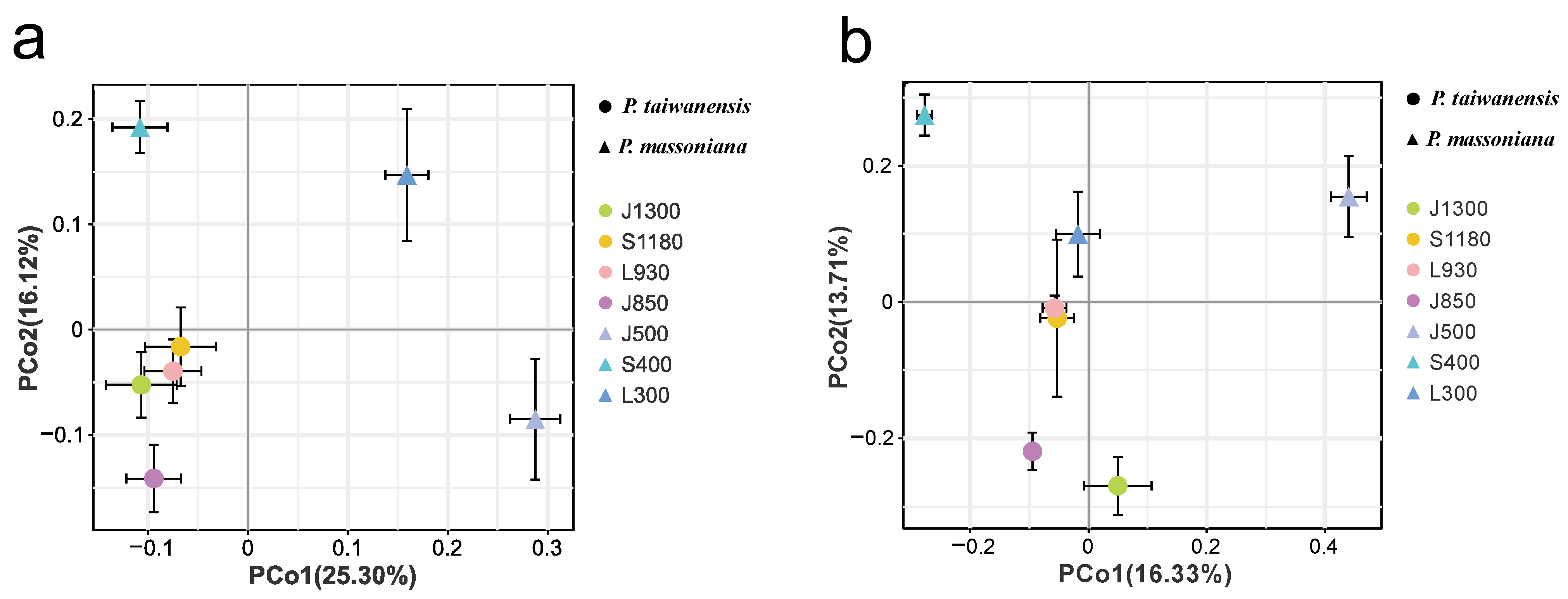 Forests 14 00772 g004 Forests 14 00772 g004