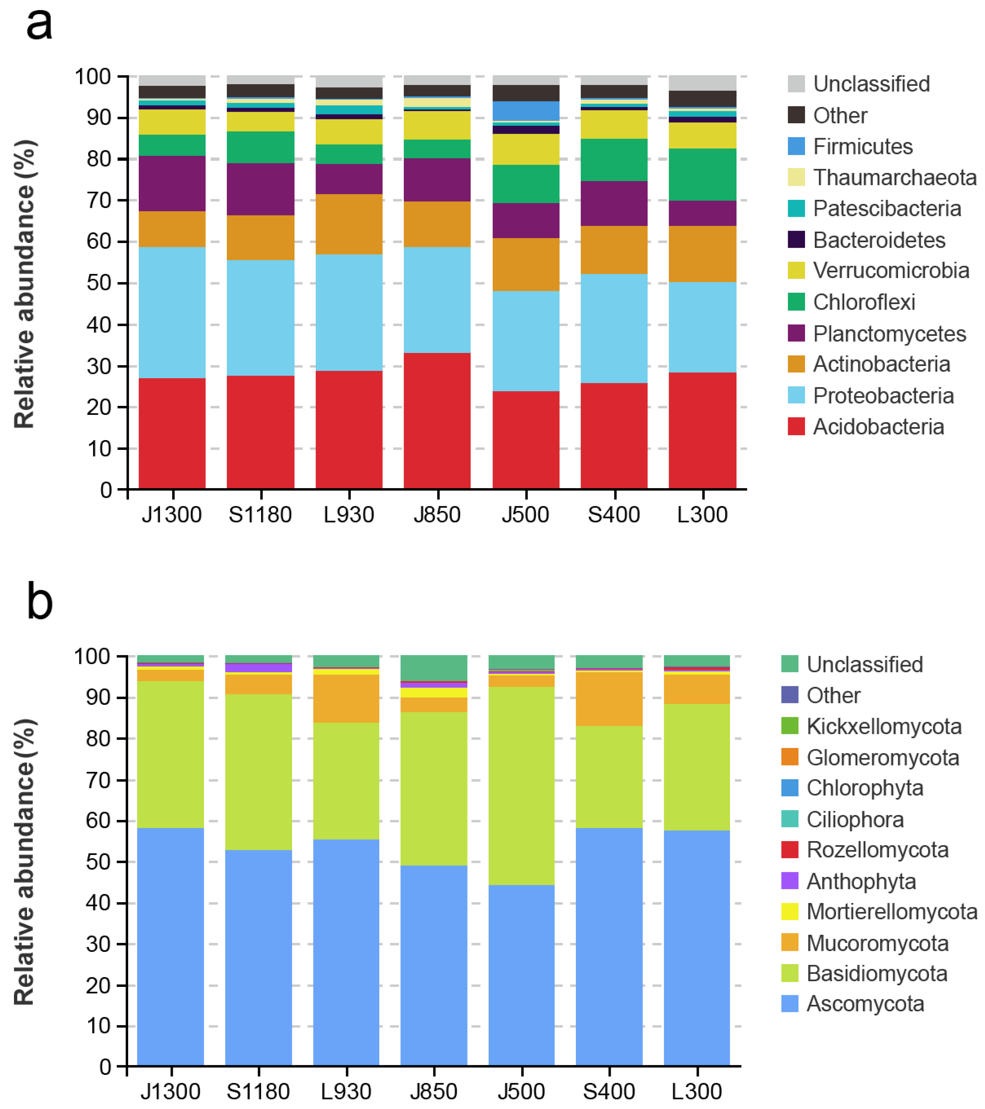 Forests 14 00772 g005 Forests 14 00772 g005