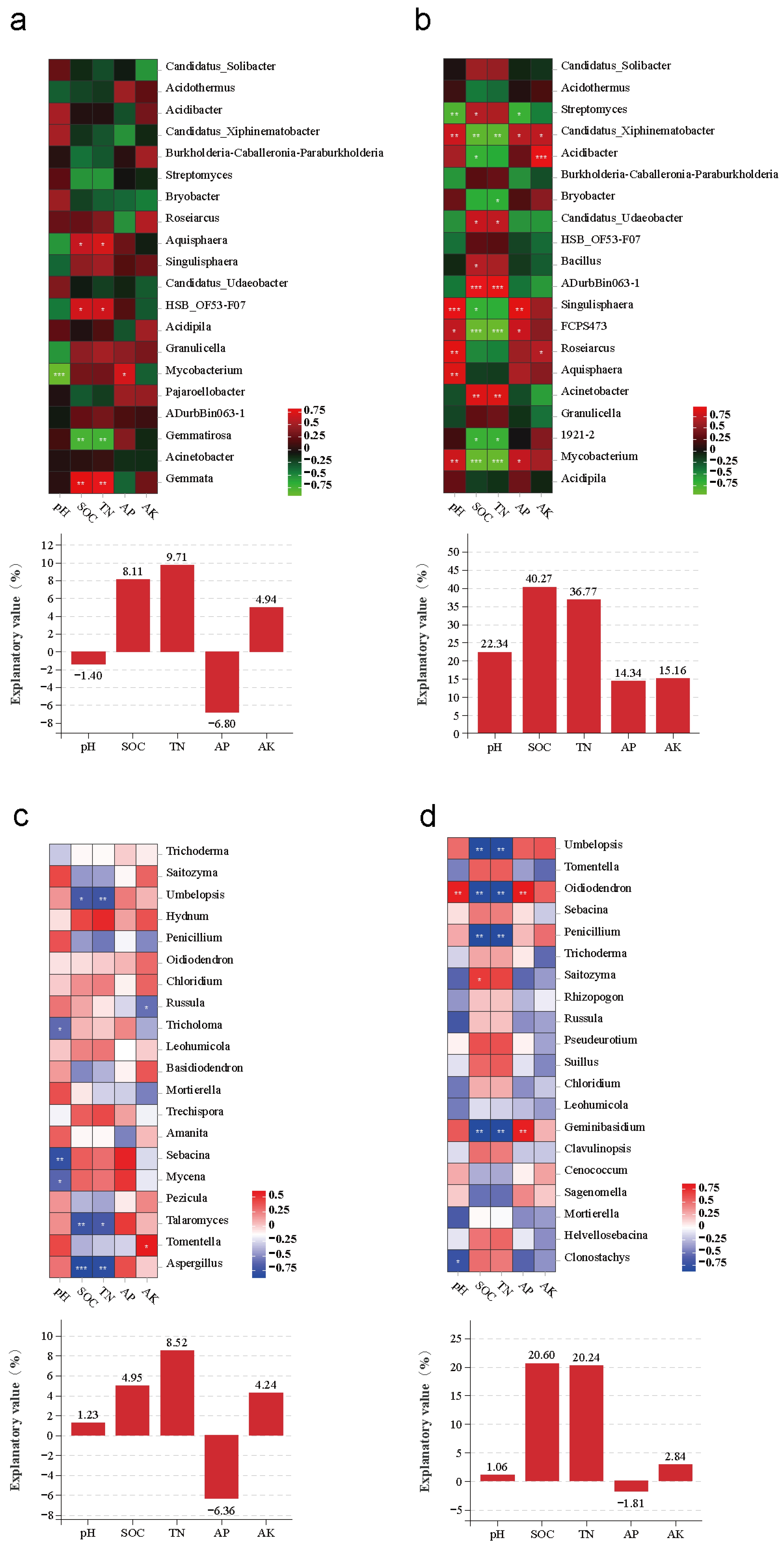 Forests 14 00772 g007 Forests 14 00772 g007