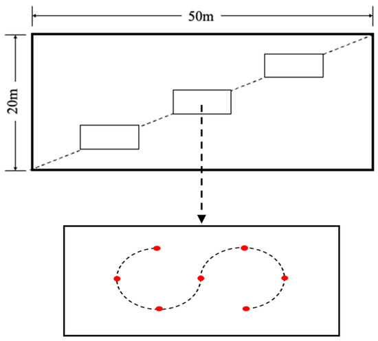 Forests 14 00772 g0a1
