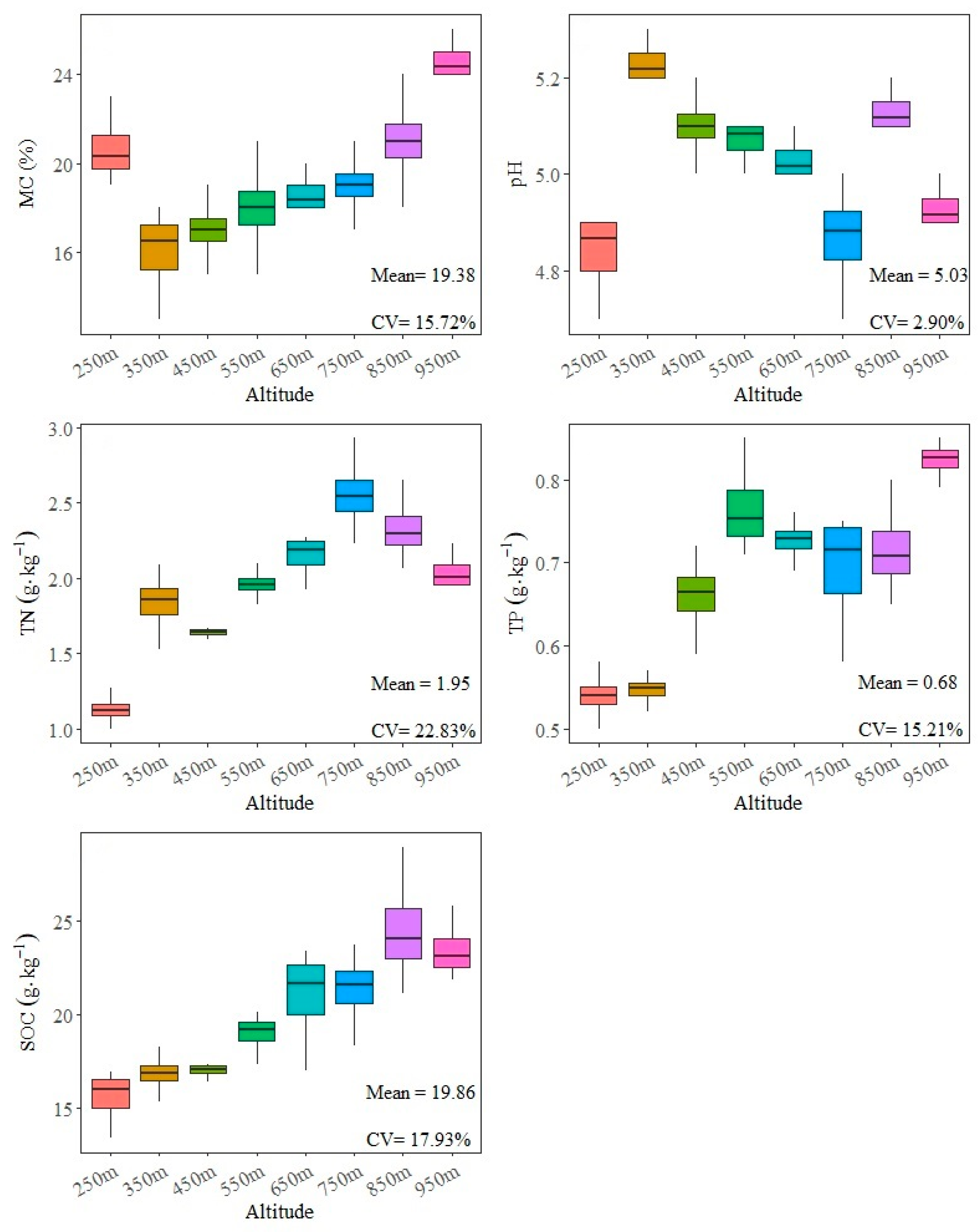 Forests 14 00774 g002 Forests 14 00774 g002