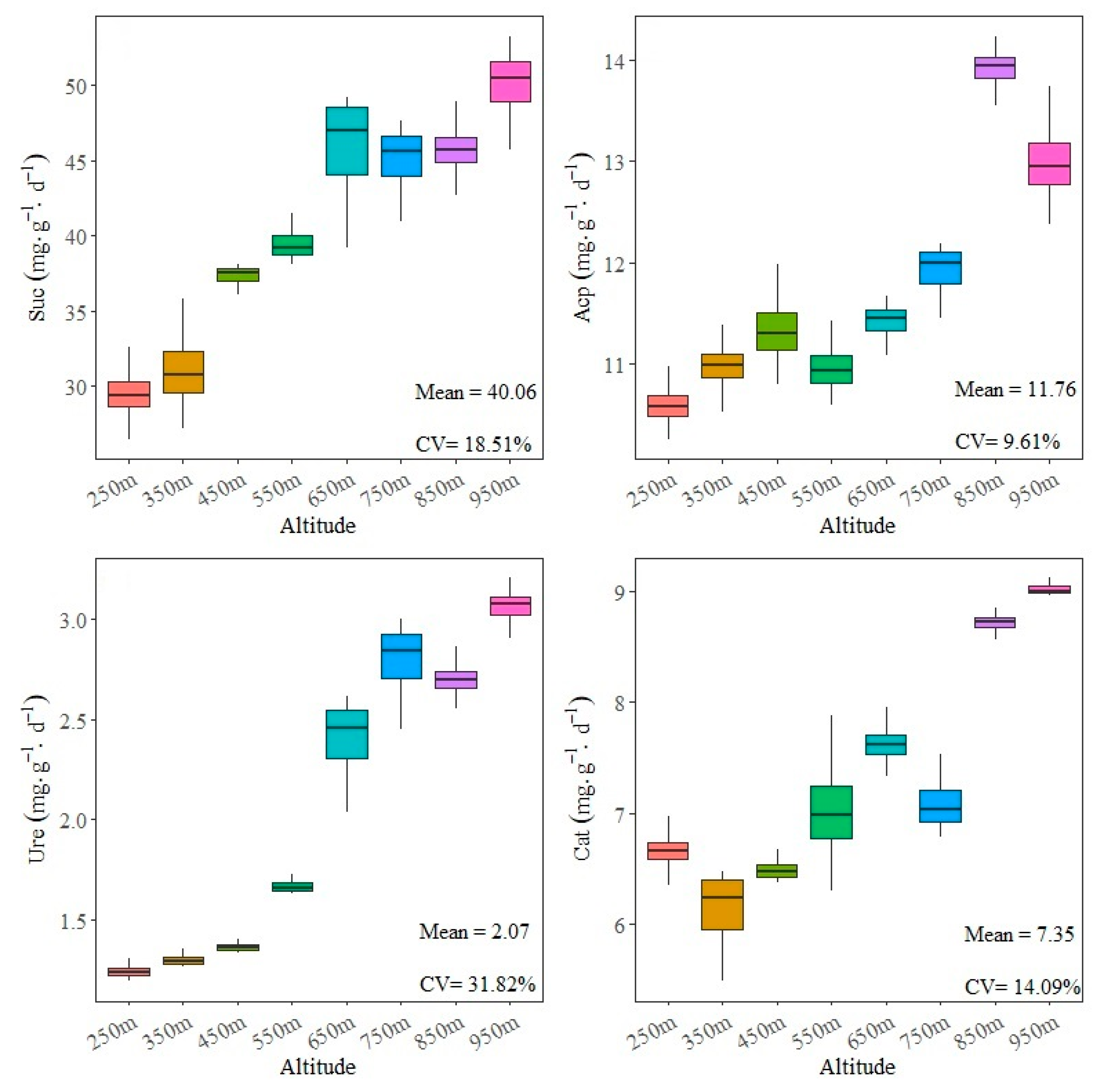 Forests 14 00774 g004 Forests 14 00774 g004