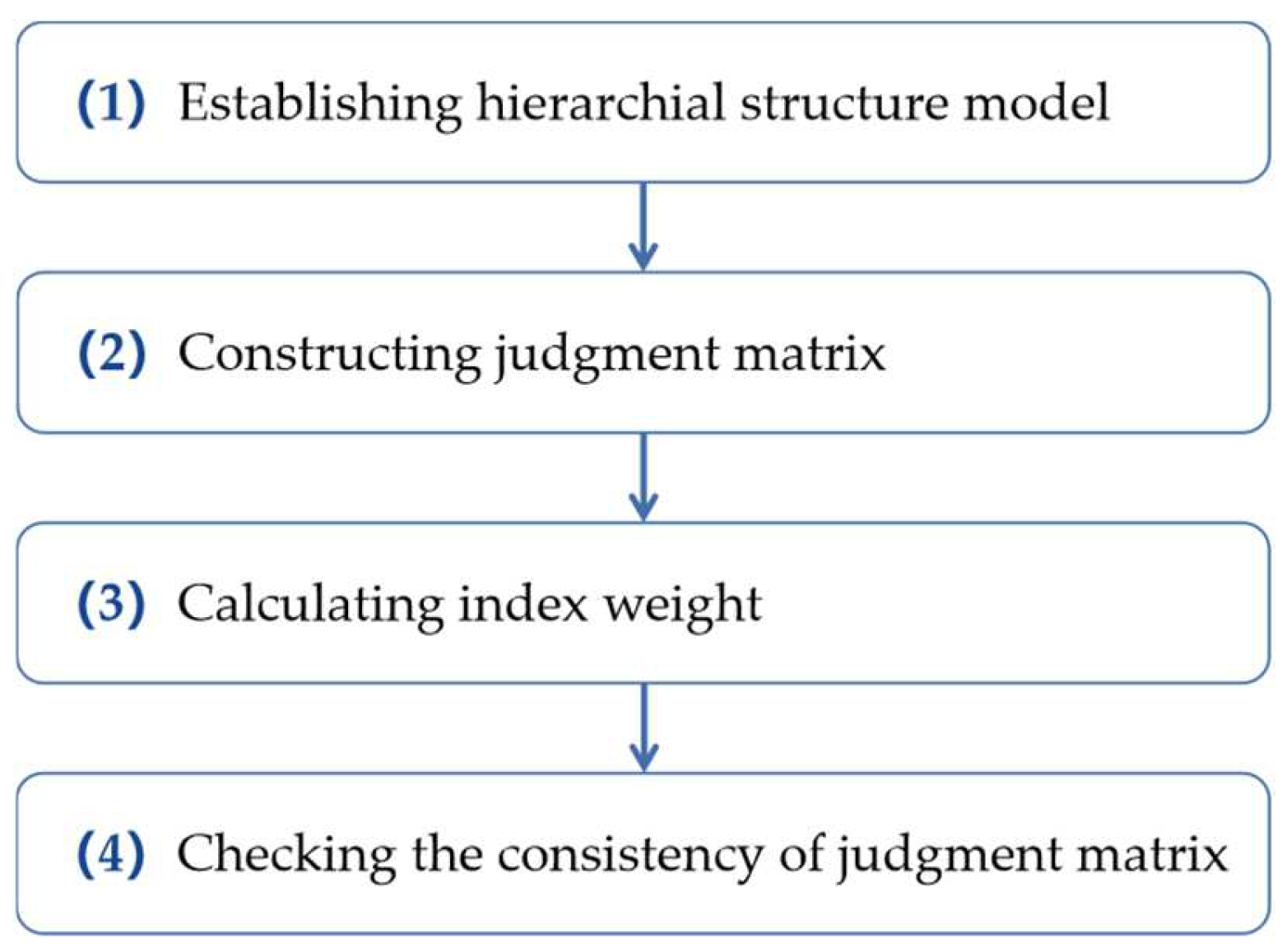 Forests 14 00776 g002