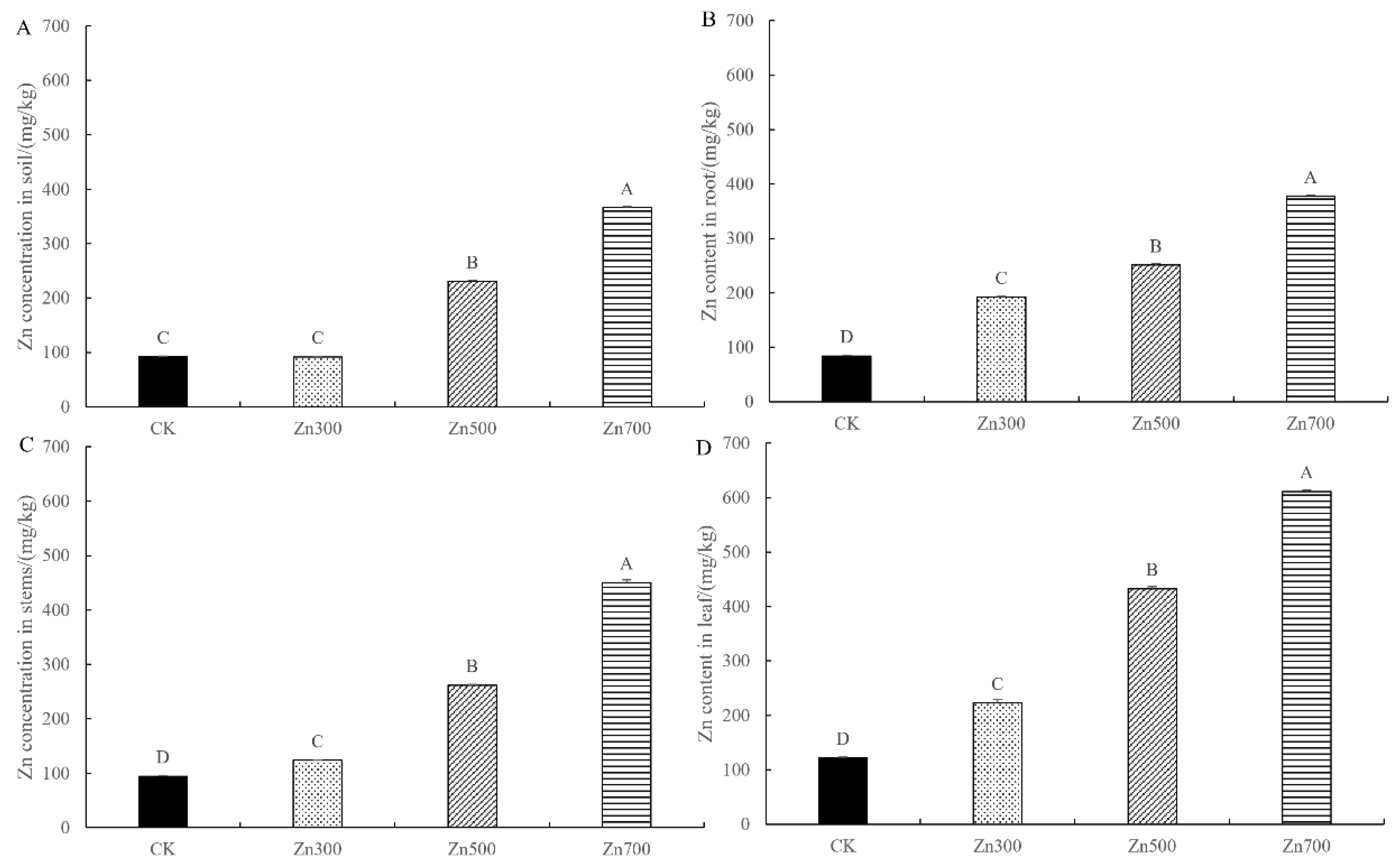Forests 14 00783 g001