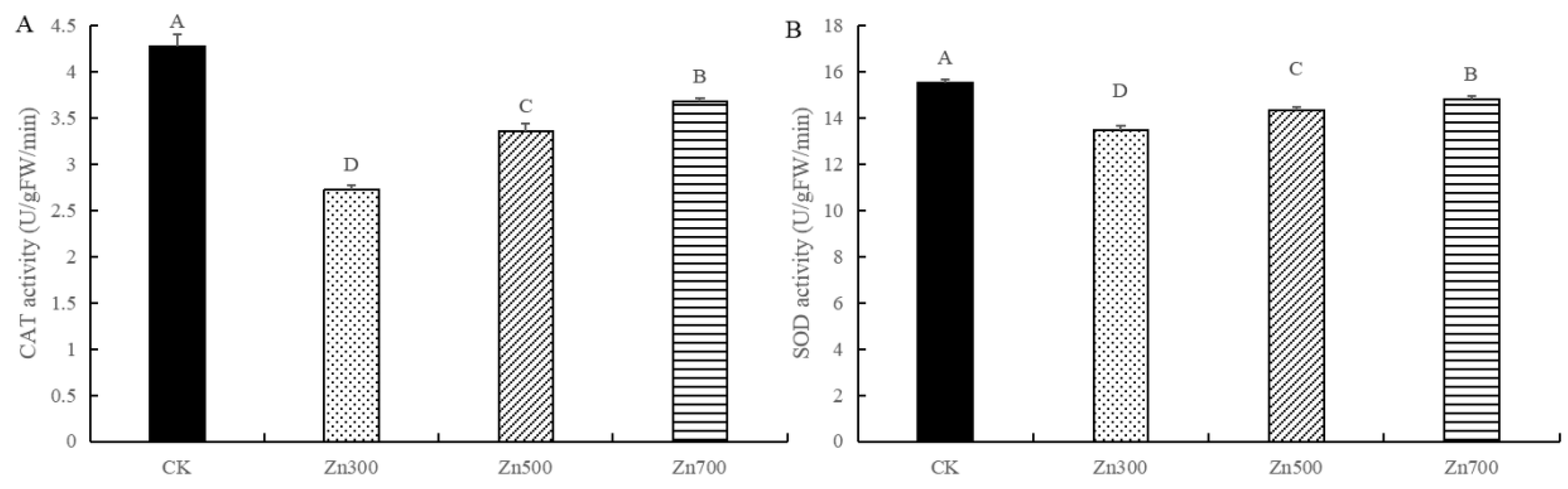 Forests 14 00783 g002