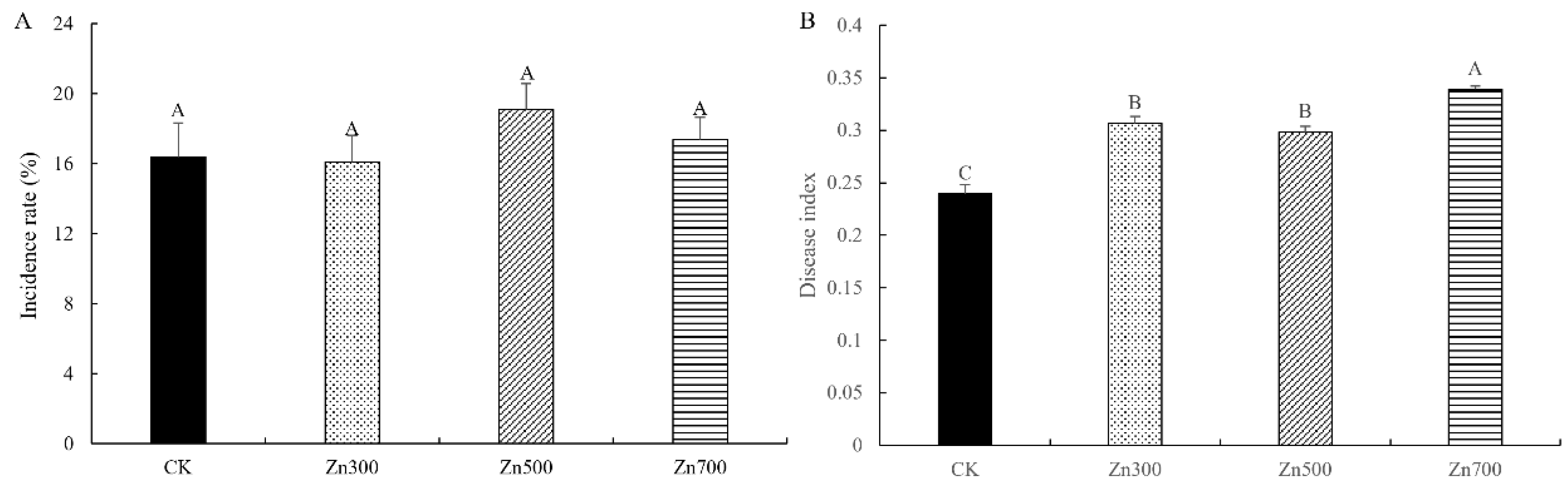 Forests 14 00783 g004