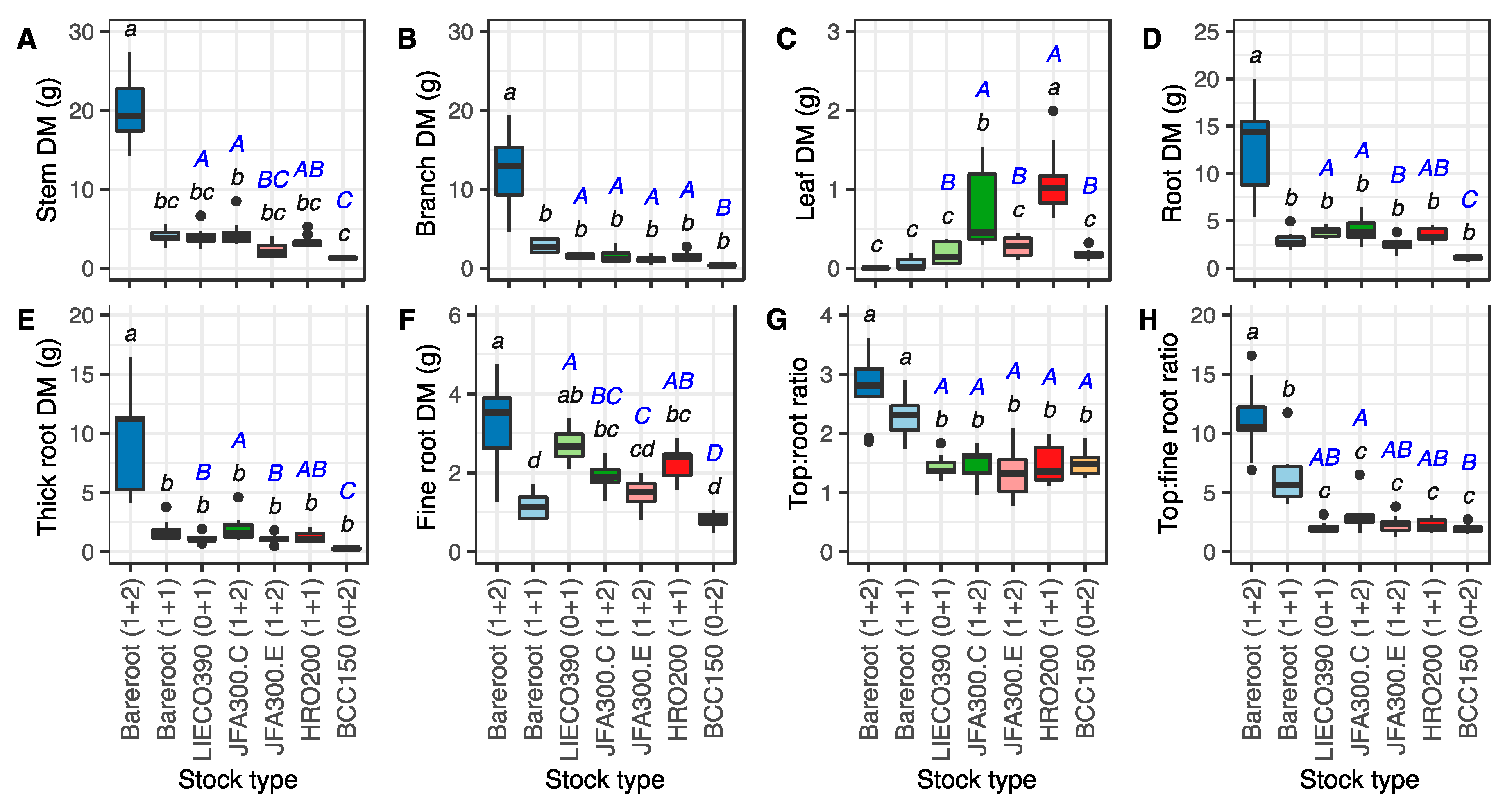 Forests 14 00784 g002