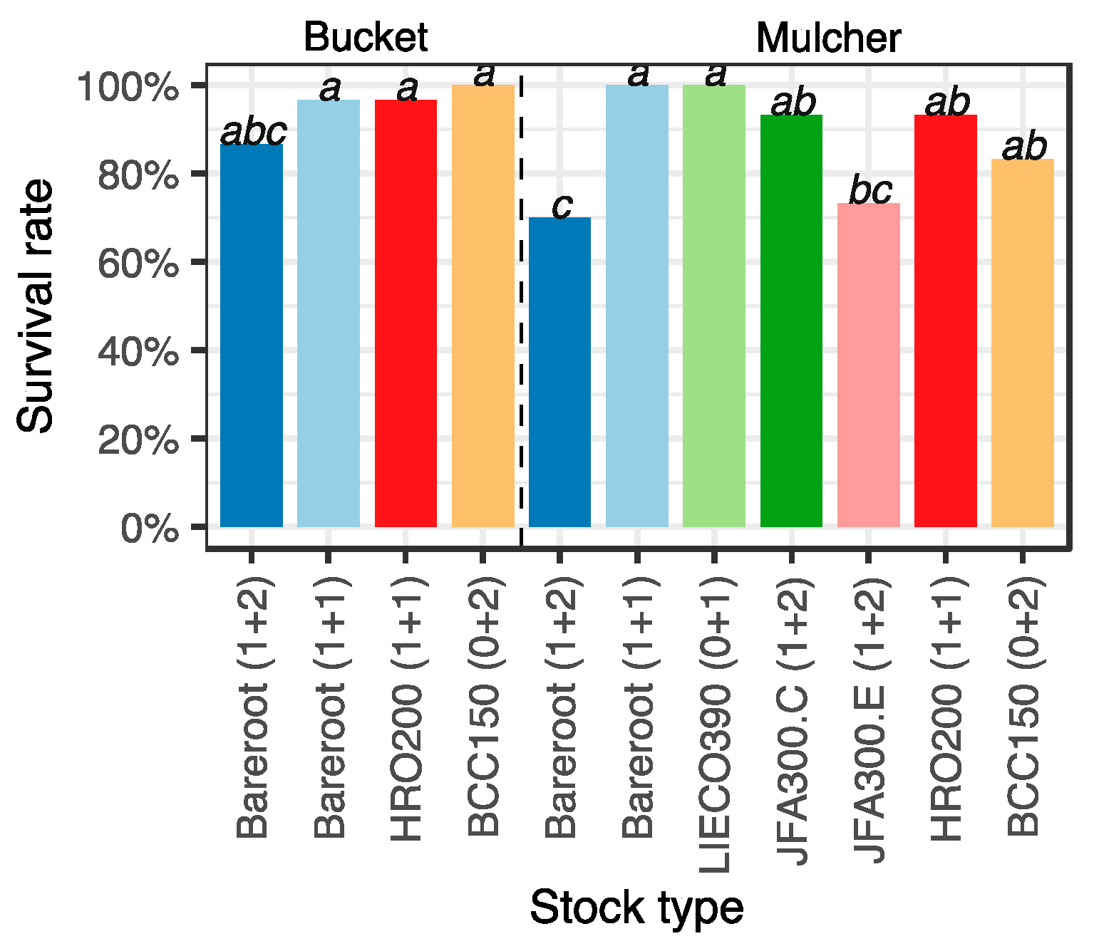 Forests 14 00784 g003