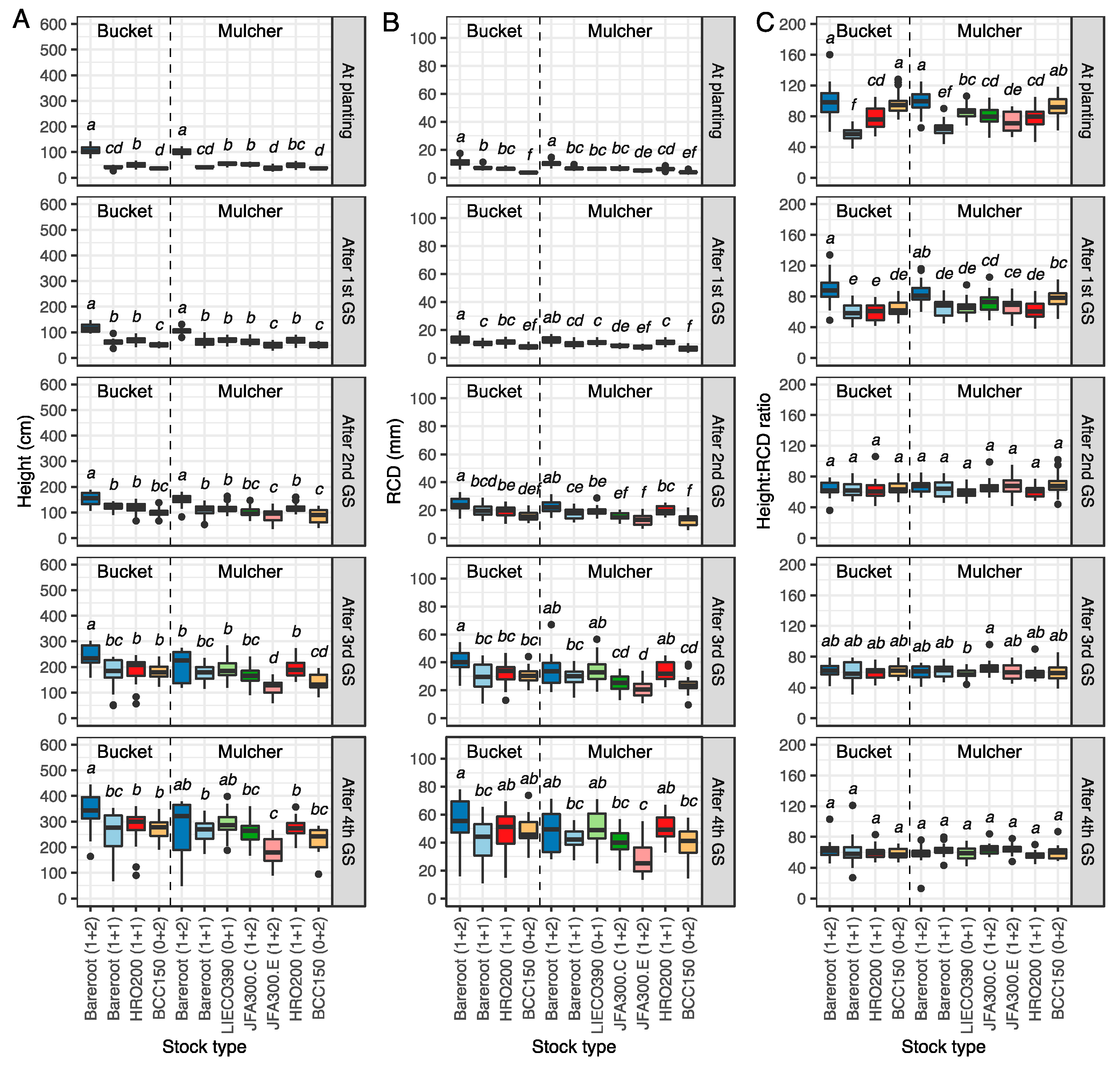 Forests 14 00784 g004