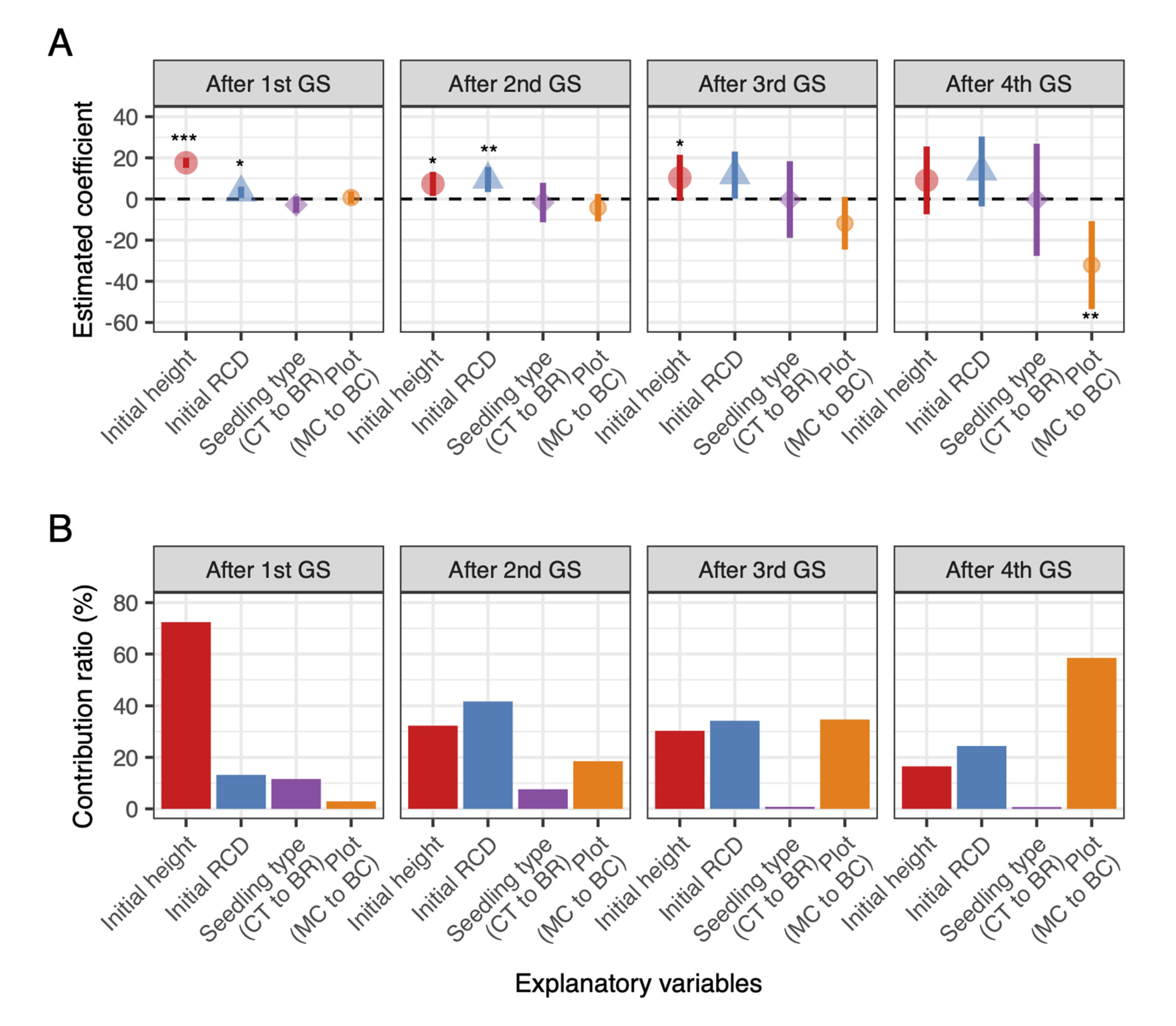 Forests 14 00784 g008