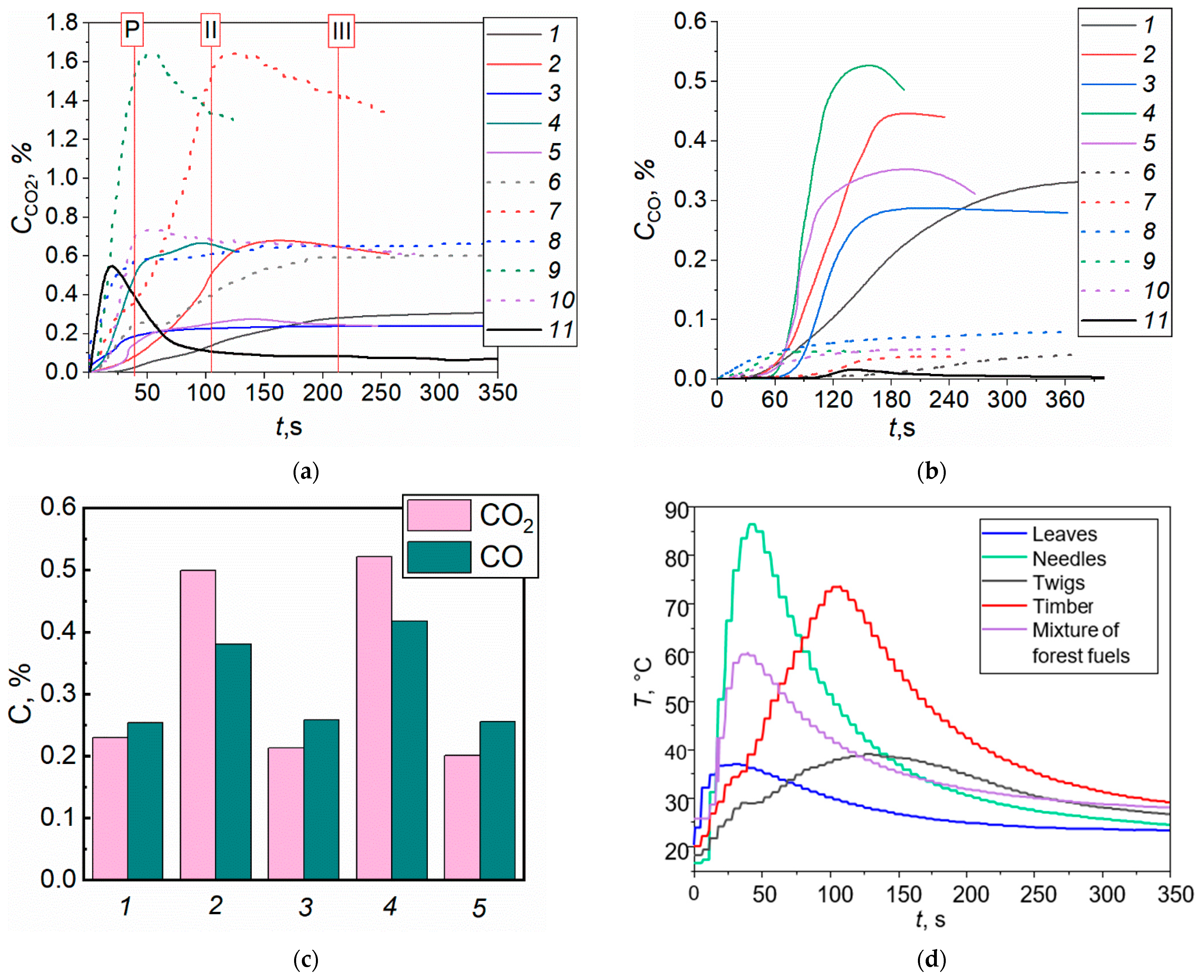 Forests 14 00786 g003