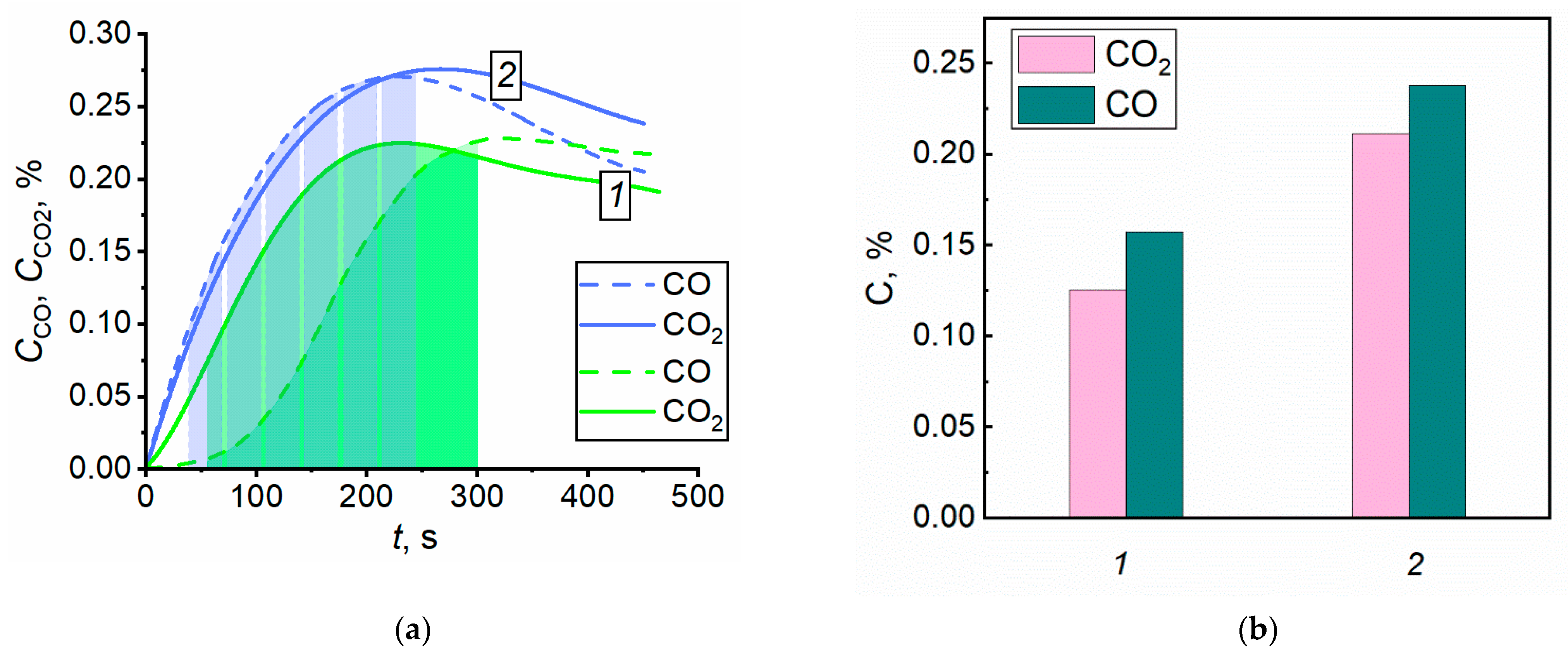 Forests 14 00786 g005