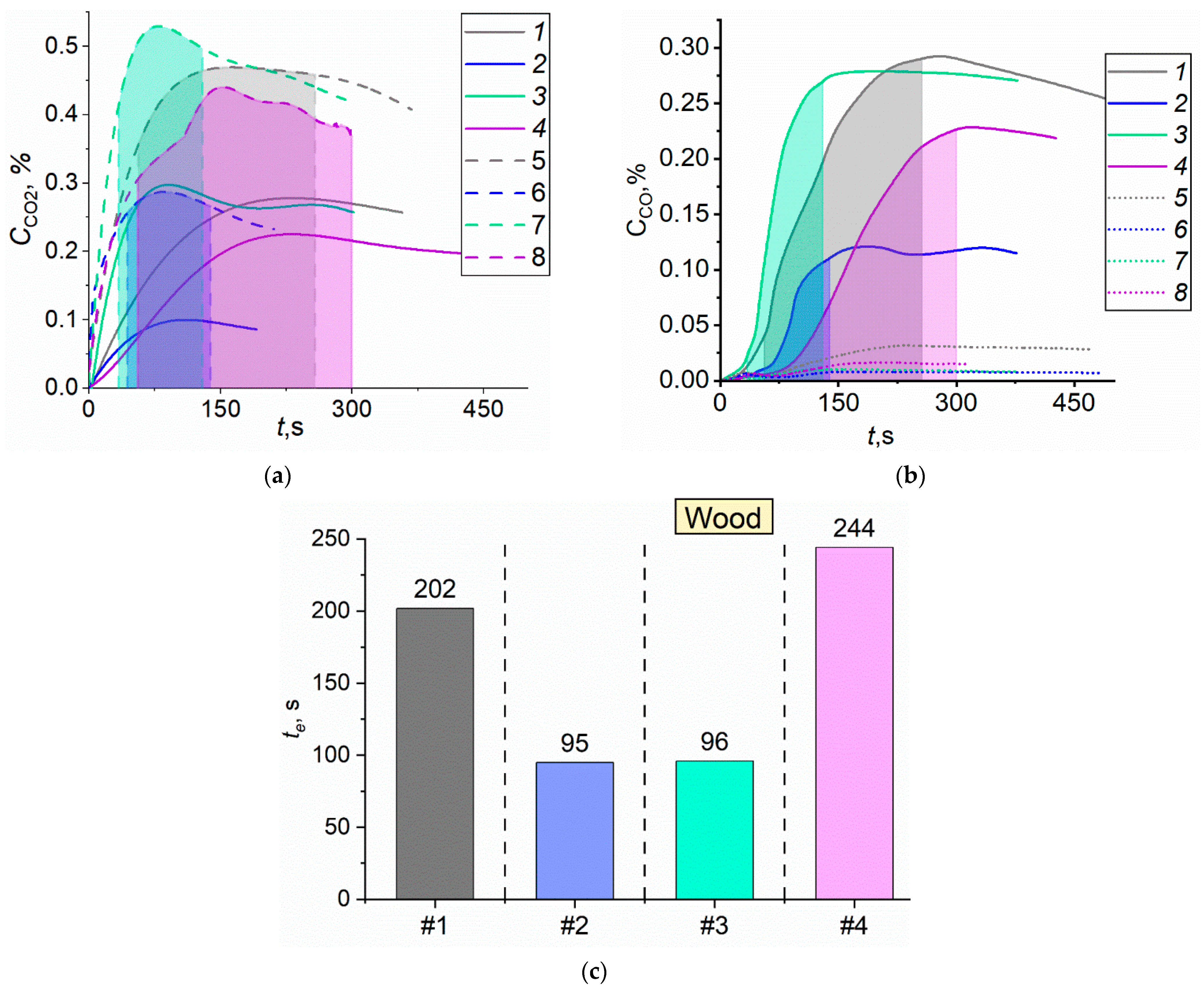 Forests 14 00786 g006a