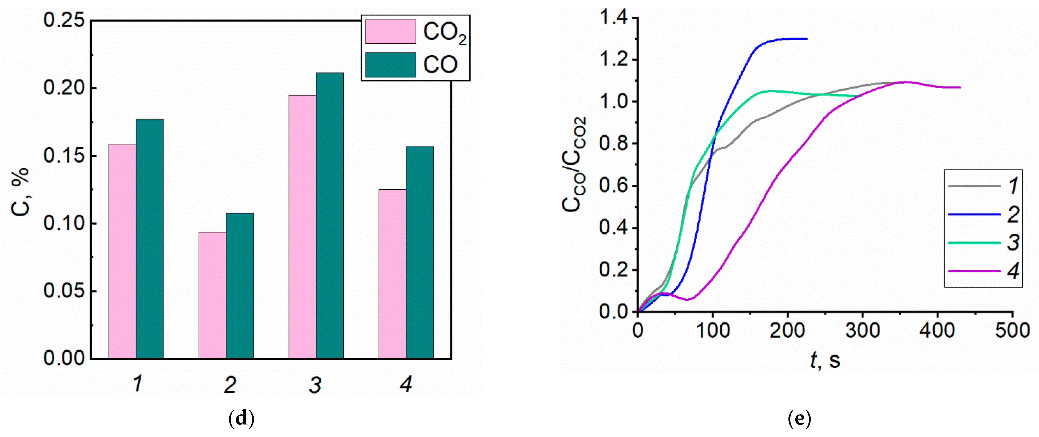 Forests 14 00786 g006b