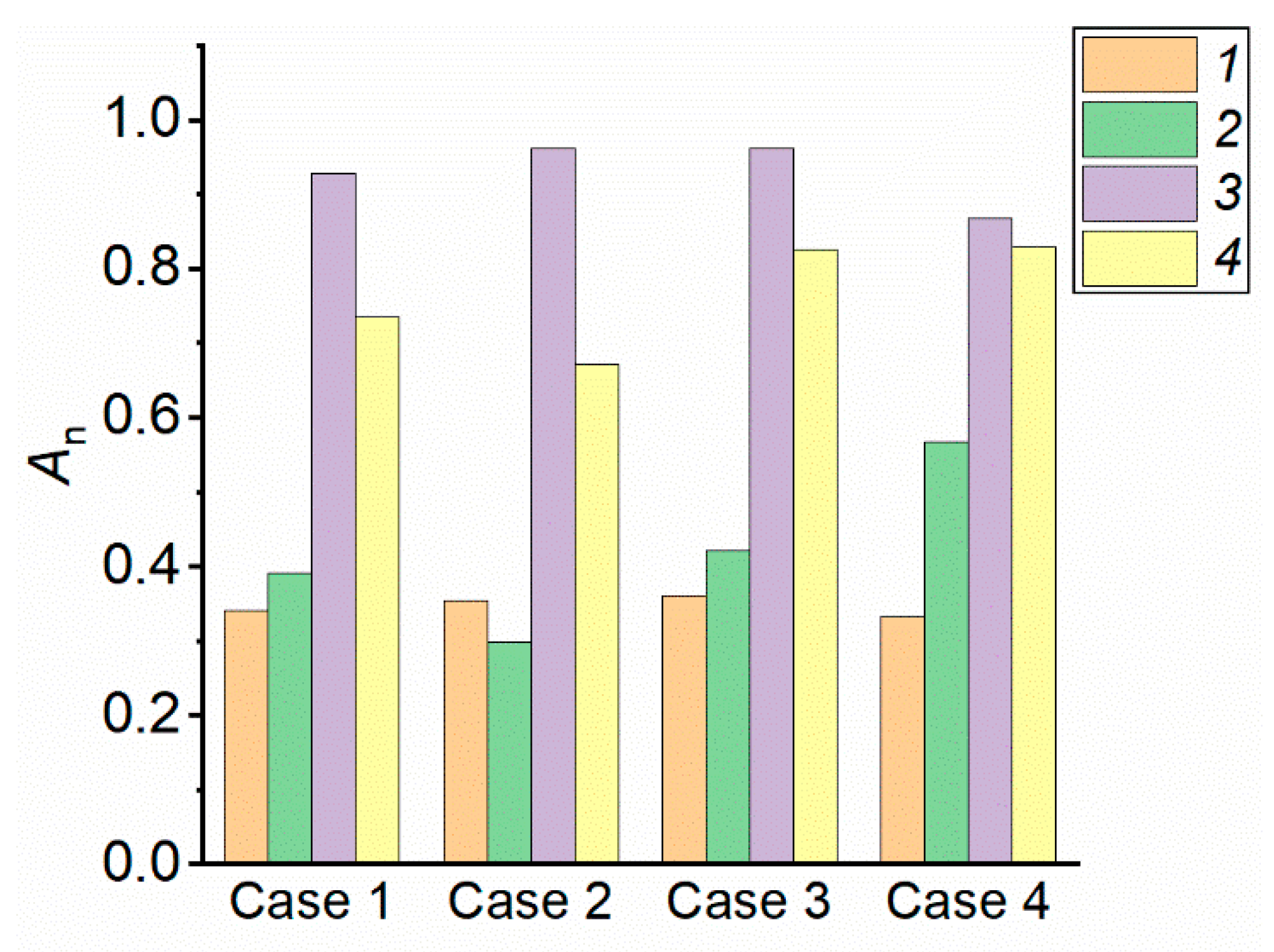 Forests 14 00786 g008