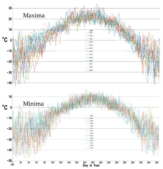 Forests 14 00787 g003