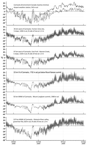 Forests 14 00787 g004