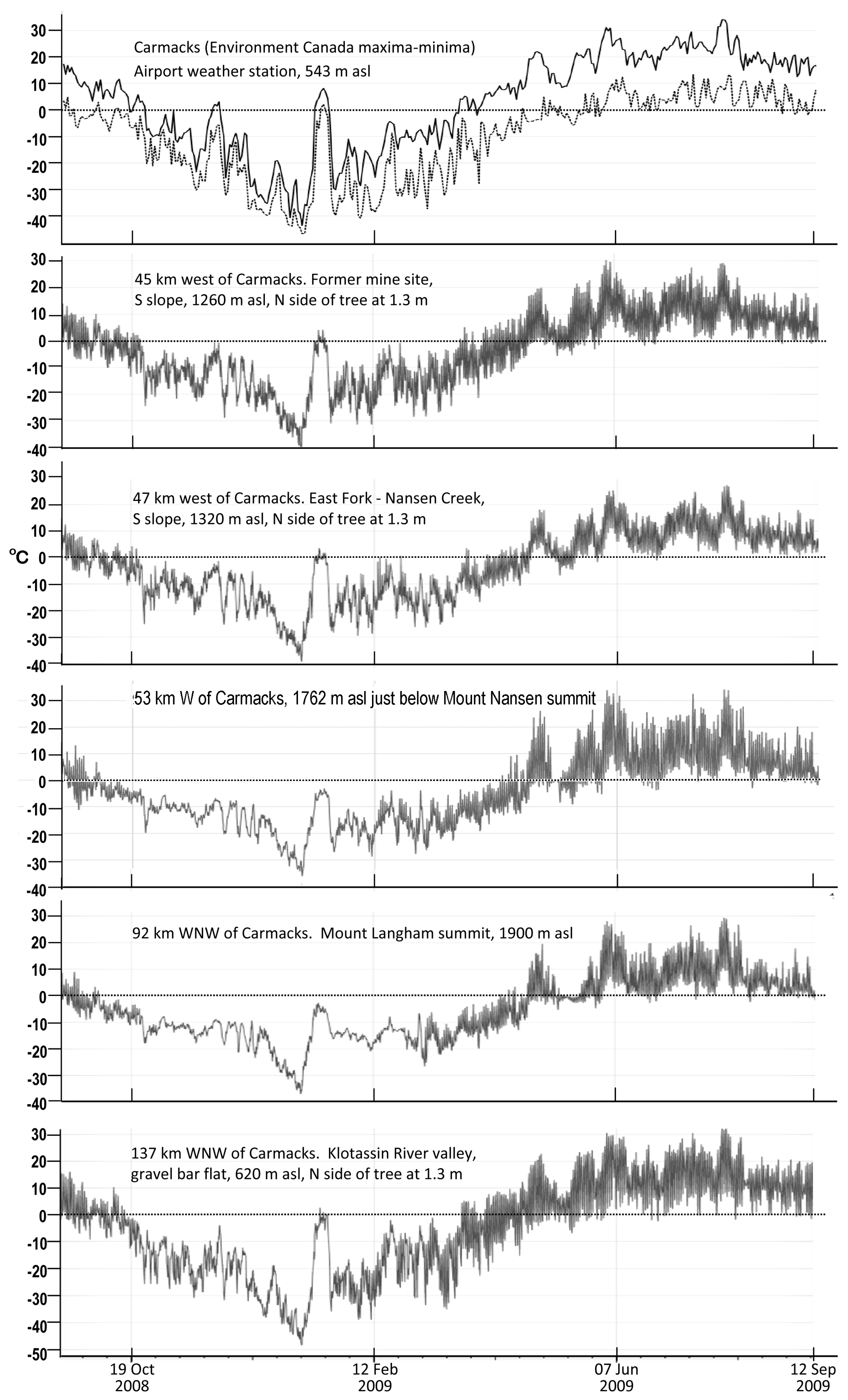 Forests 14 00787 g004