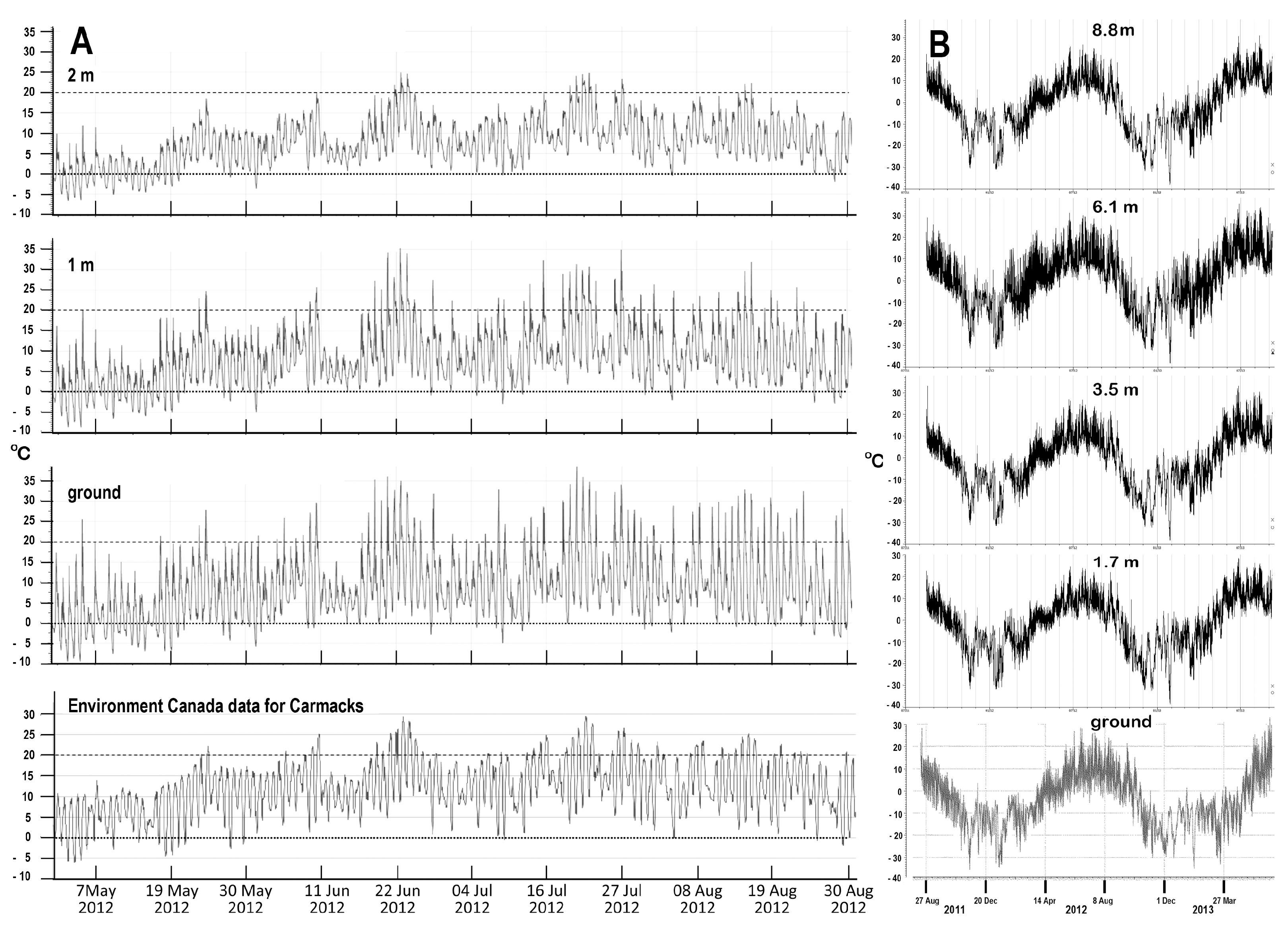 Forests 14 00787 g005