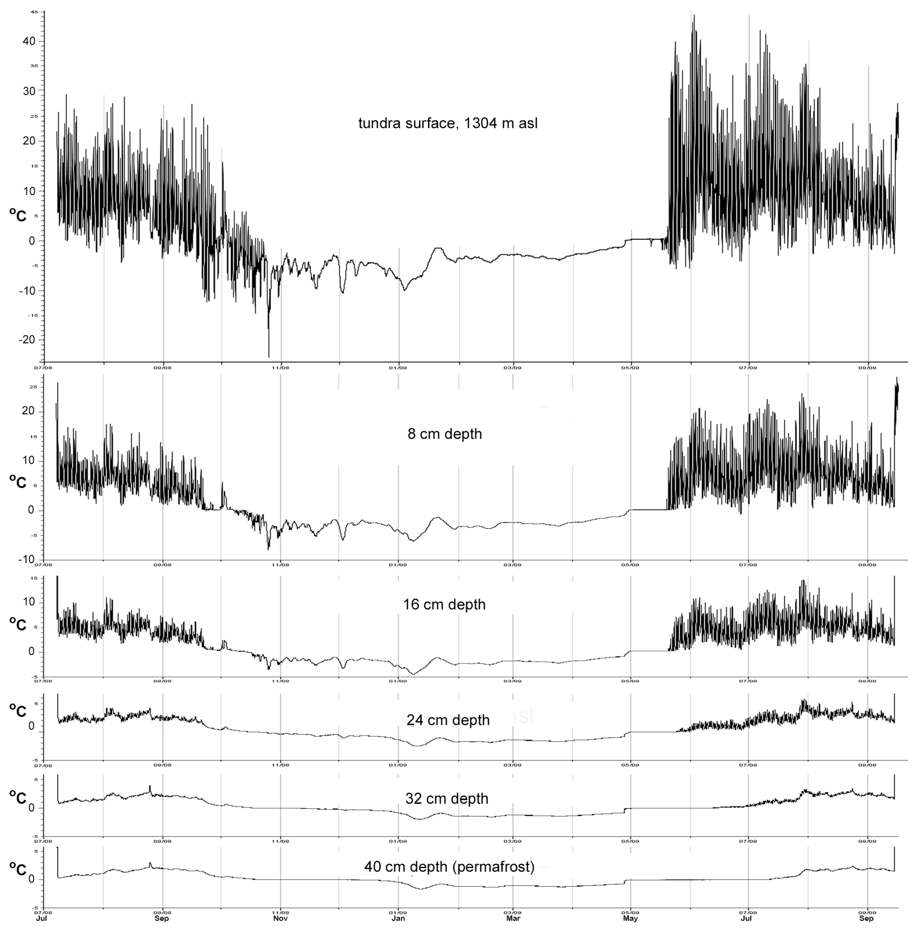Forests 14 00787 g007