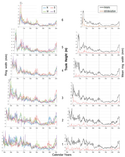 Forests 14 00787 g013
