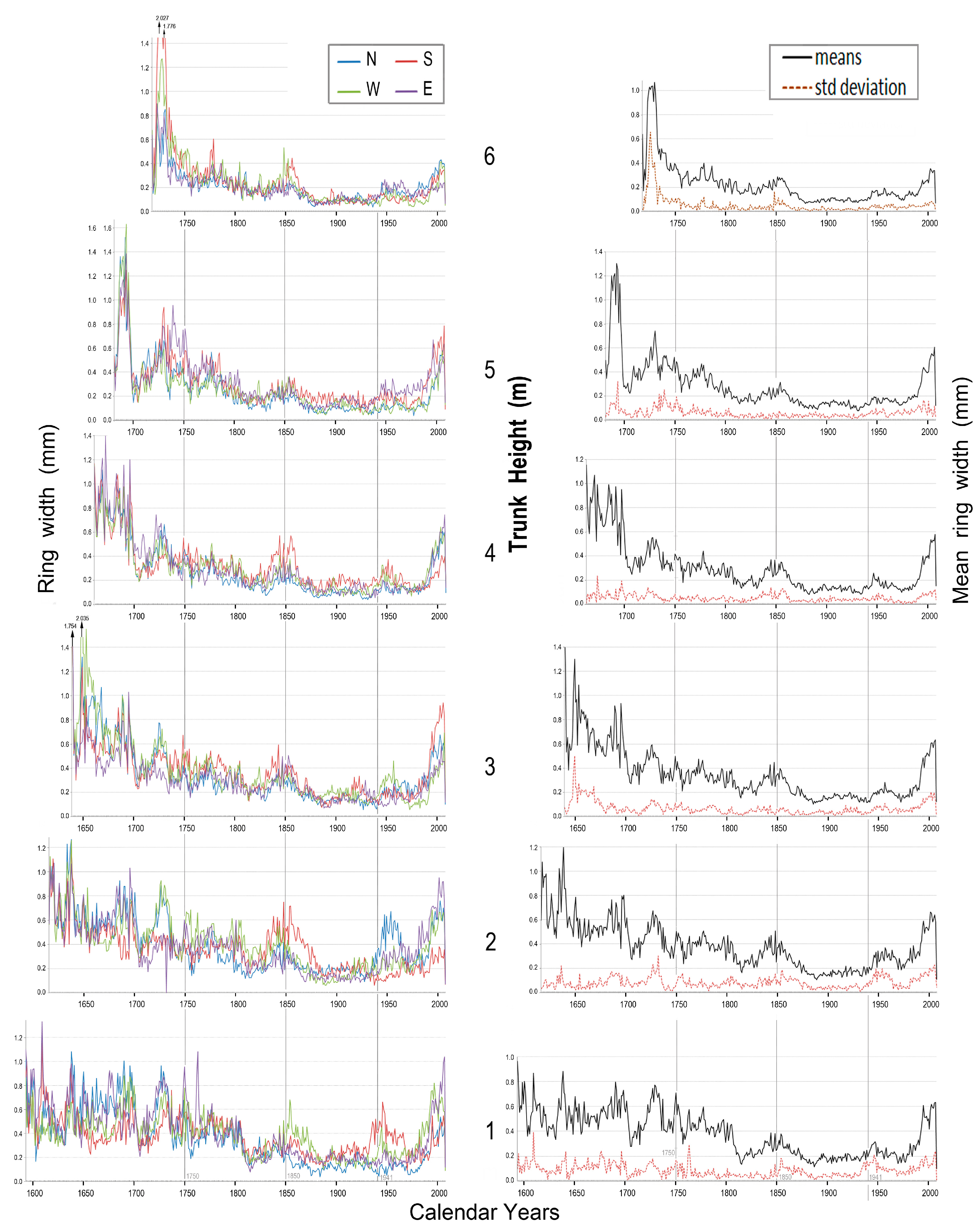 Forests 14 00787 g013