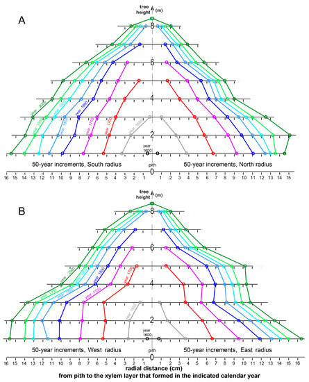 Forests 14 00787 g014