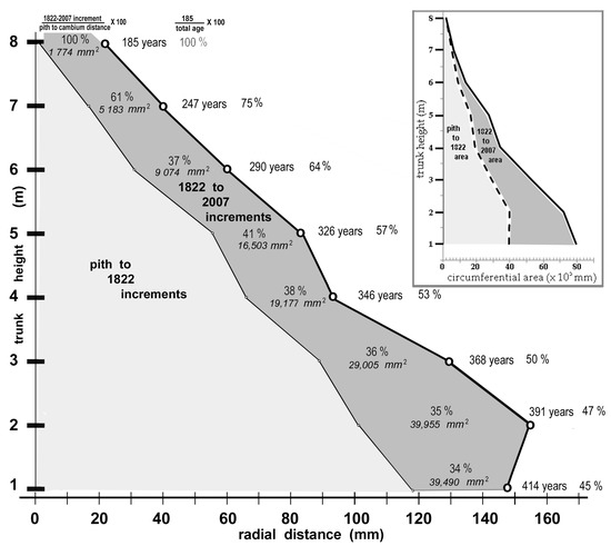 Forests 14 00787 g015