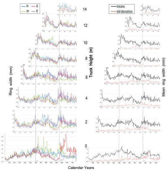 Forests 14 00787 g016