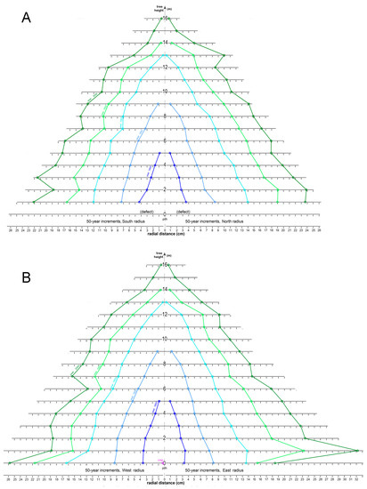 Forests 14 00787 g017