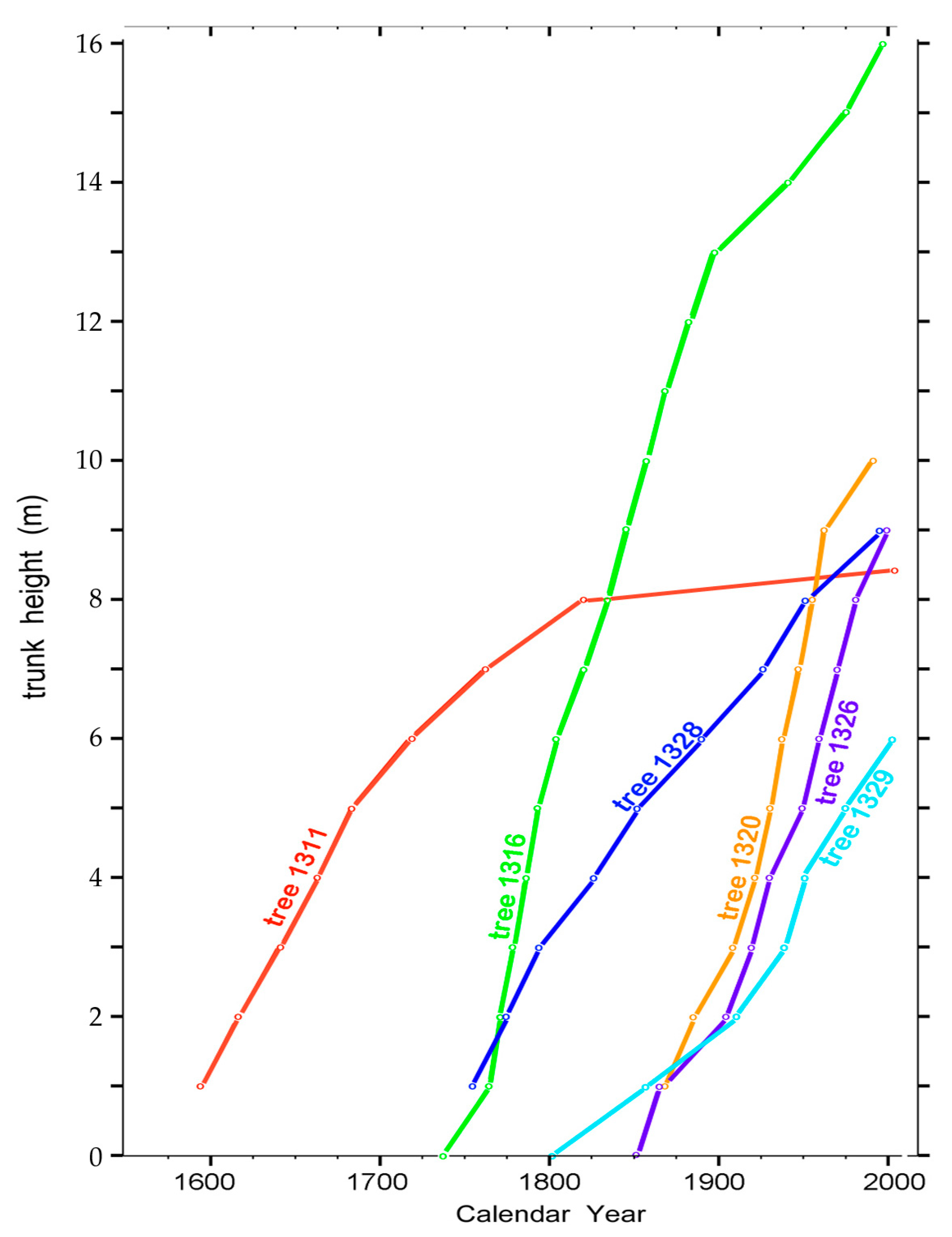 Forests 14 00787 g018
